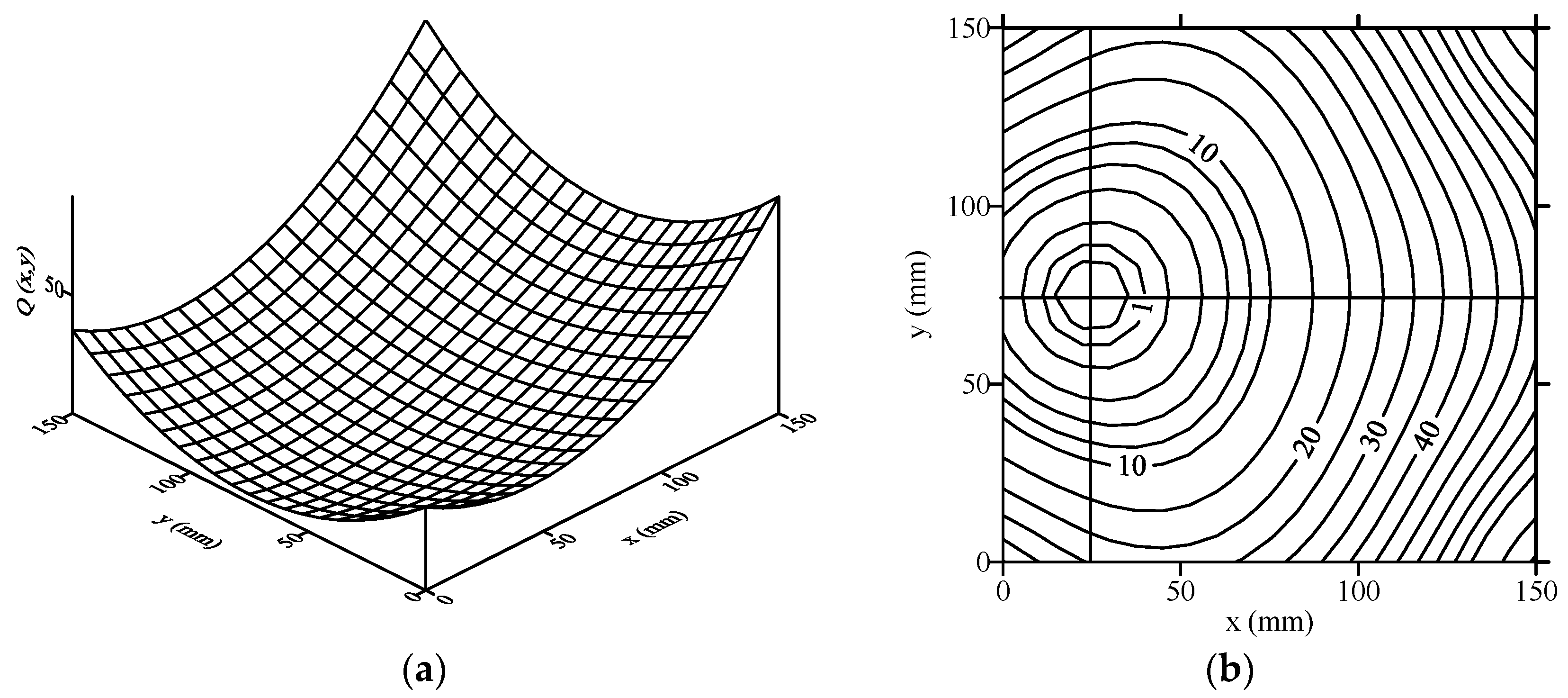 Sensors 21 05458 g013