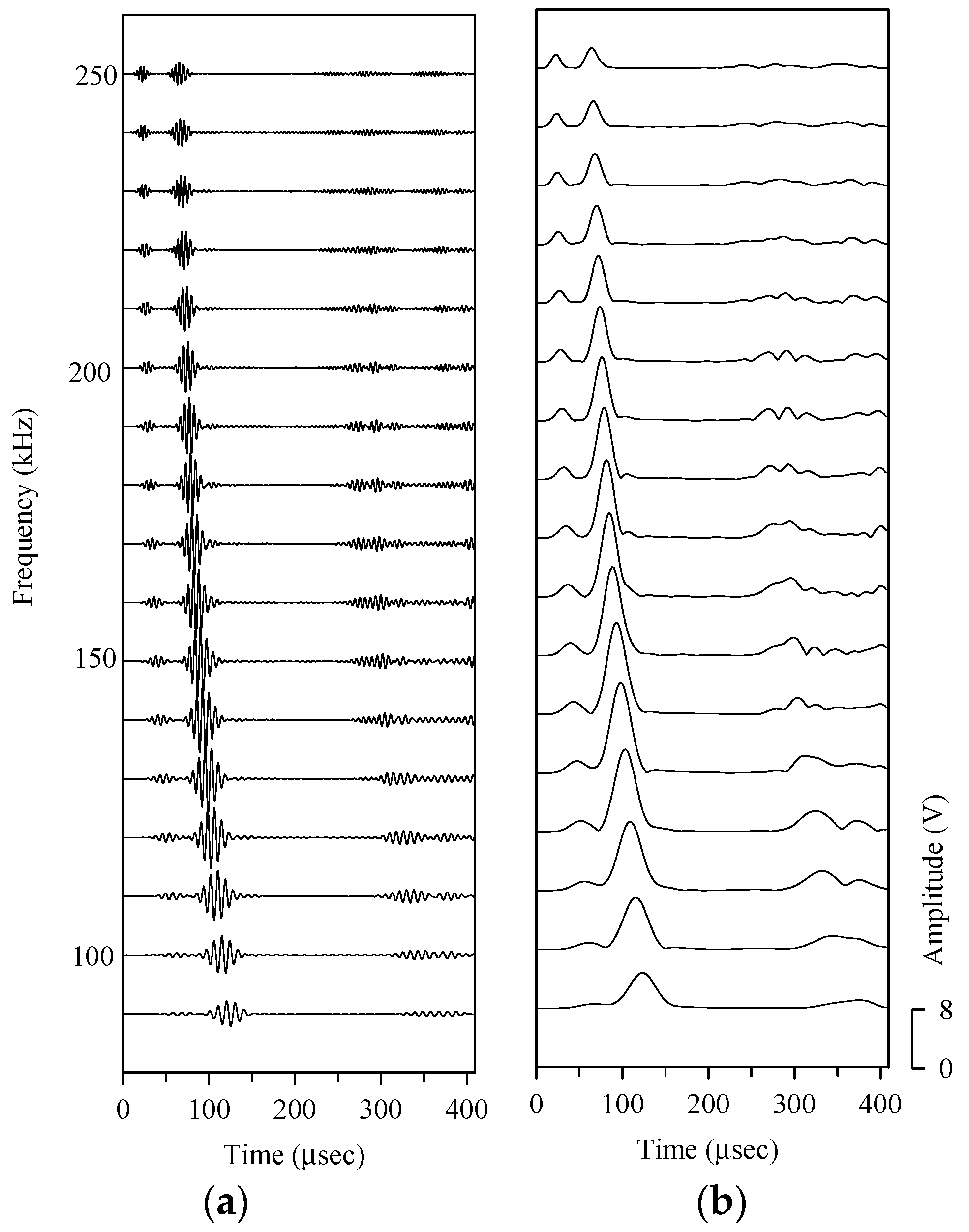 Sensors 21 05458 g014