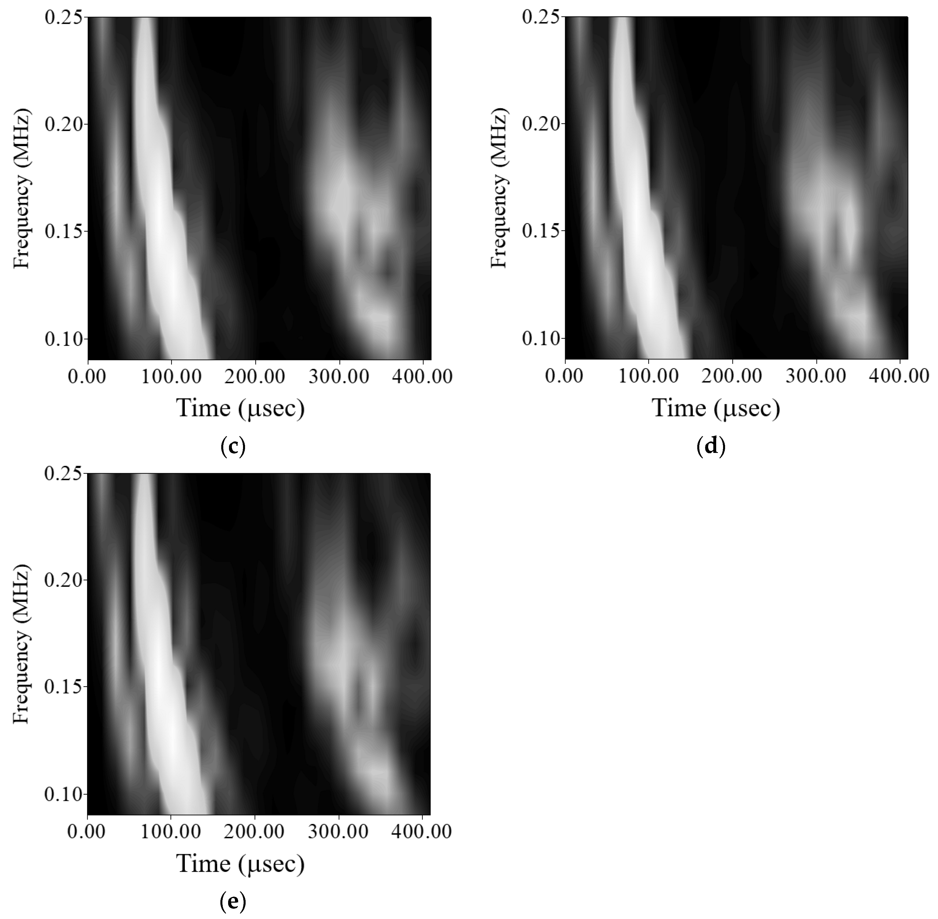 Sensors 21 05458 g015b