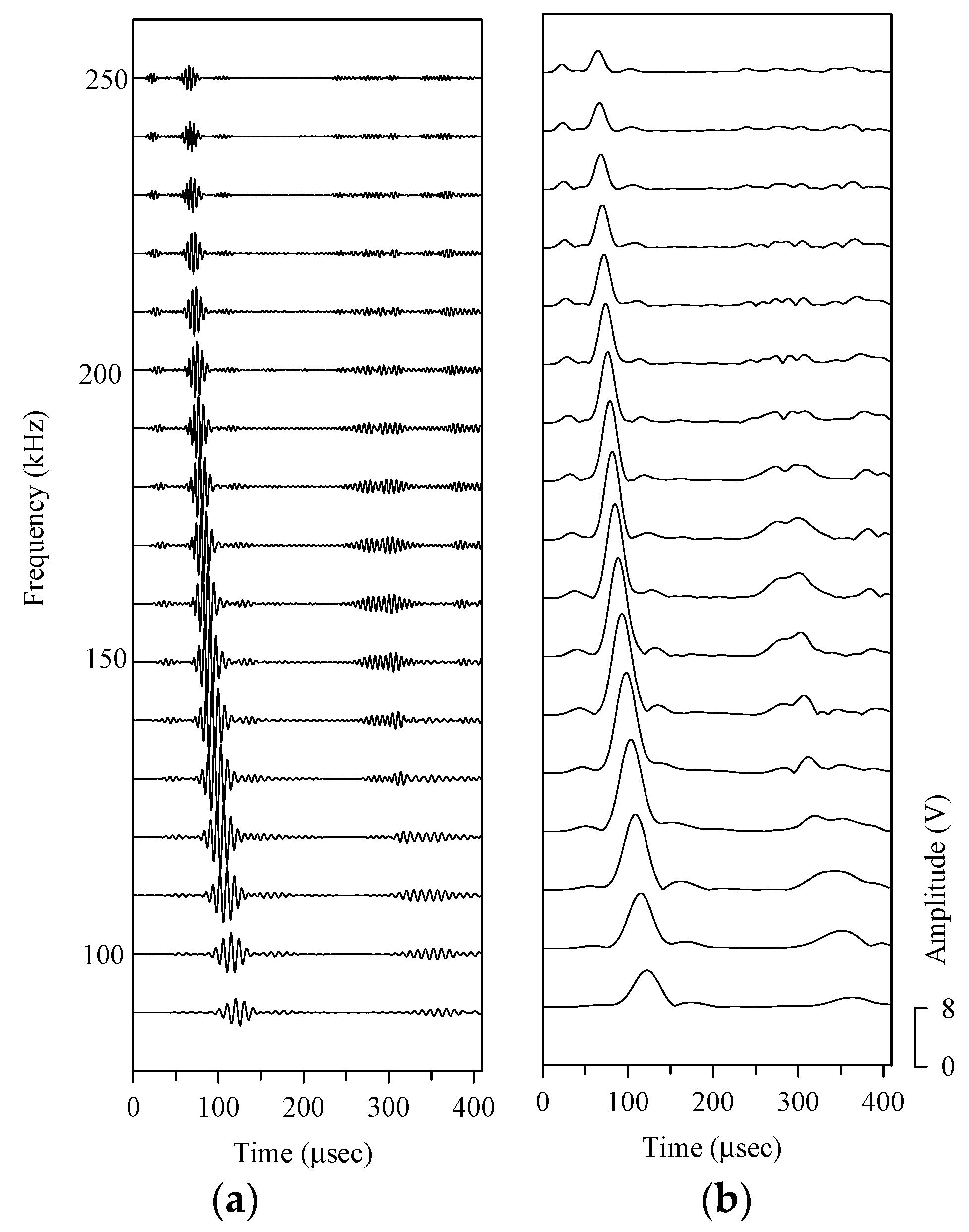 Sensors 21 05458 g017