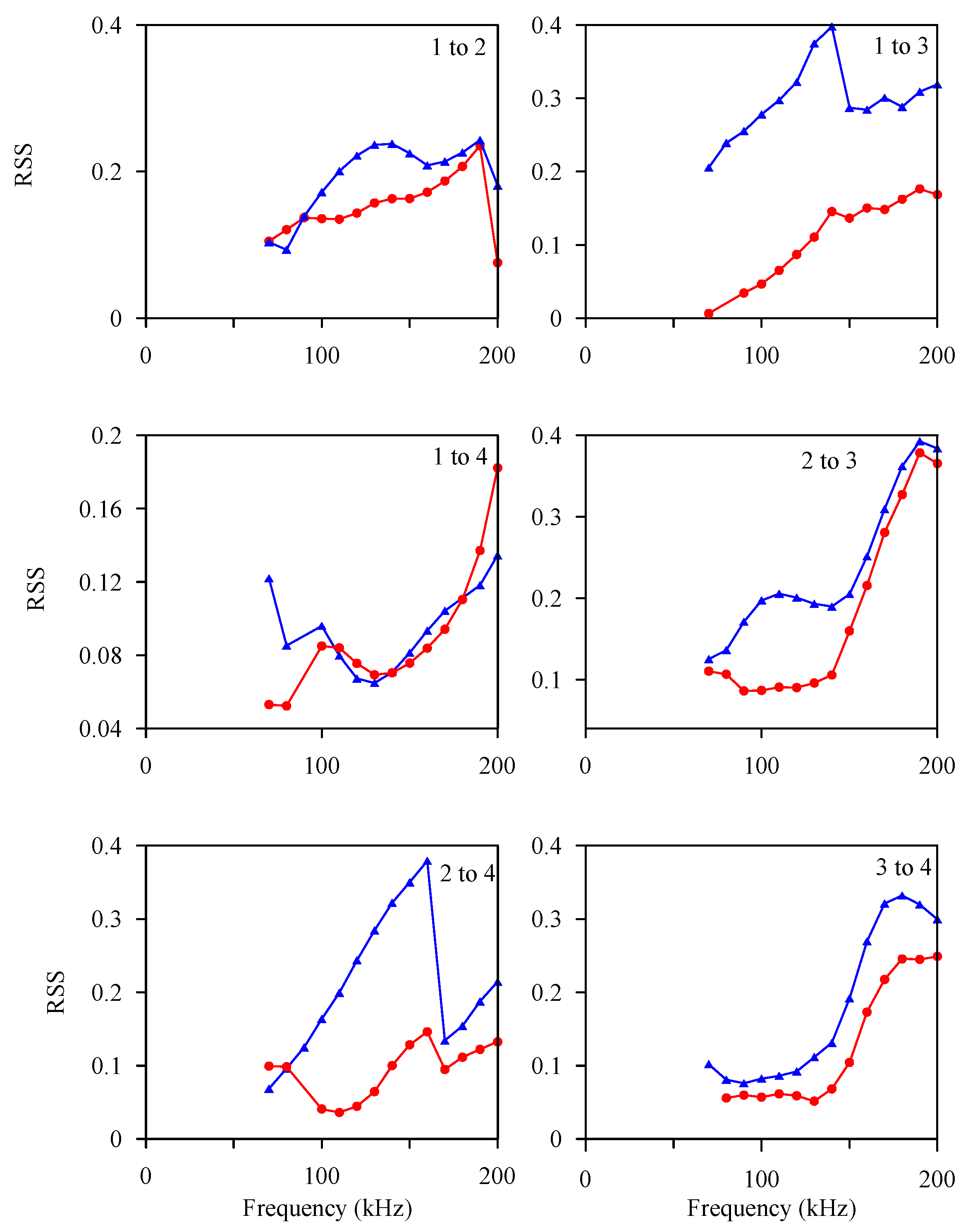 Sensors 21 05458 g019