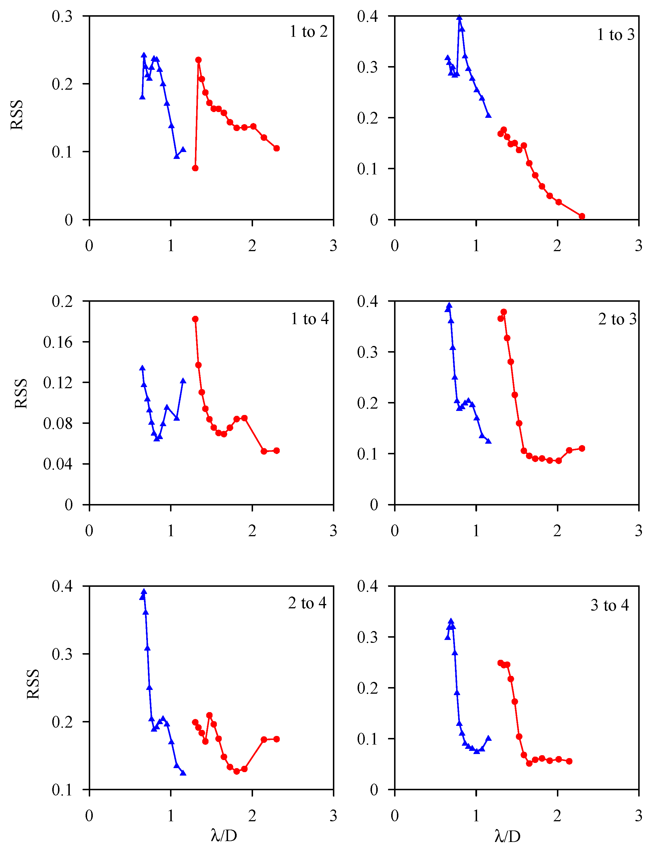 Sensors 21 05458 g020