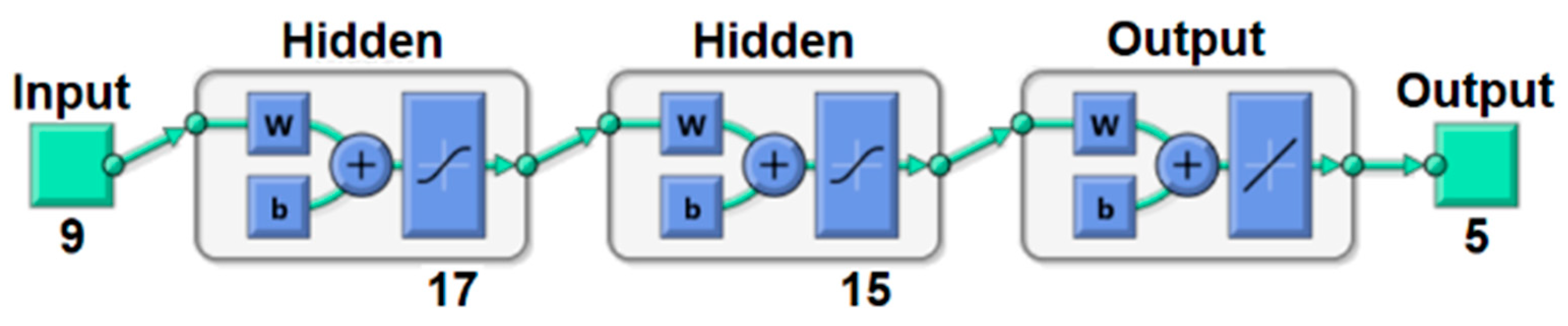 Sensors 21 05459 g012
