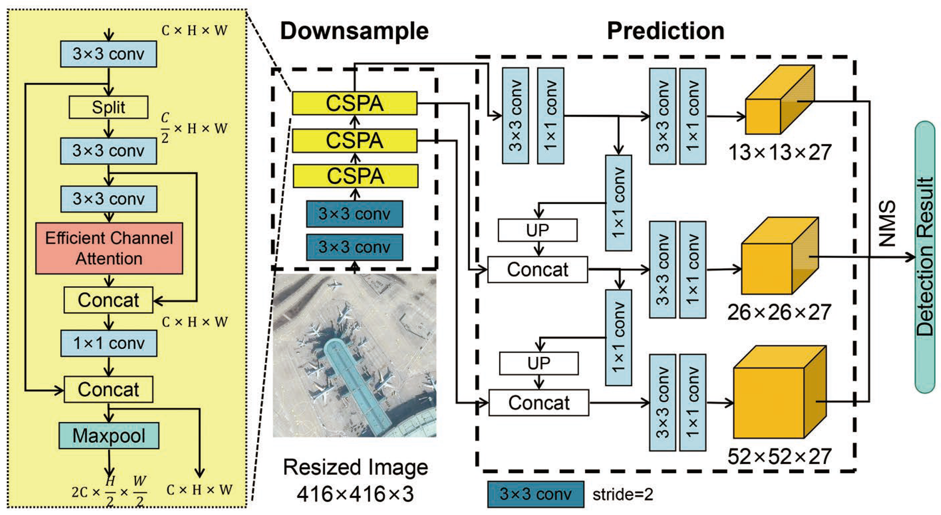 Sensors 21 05460 g002