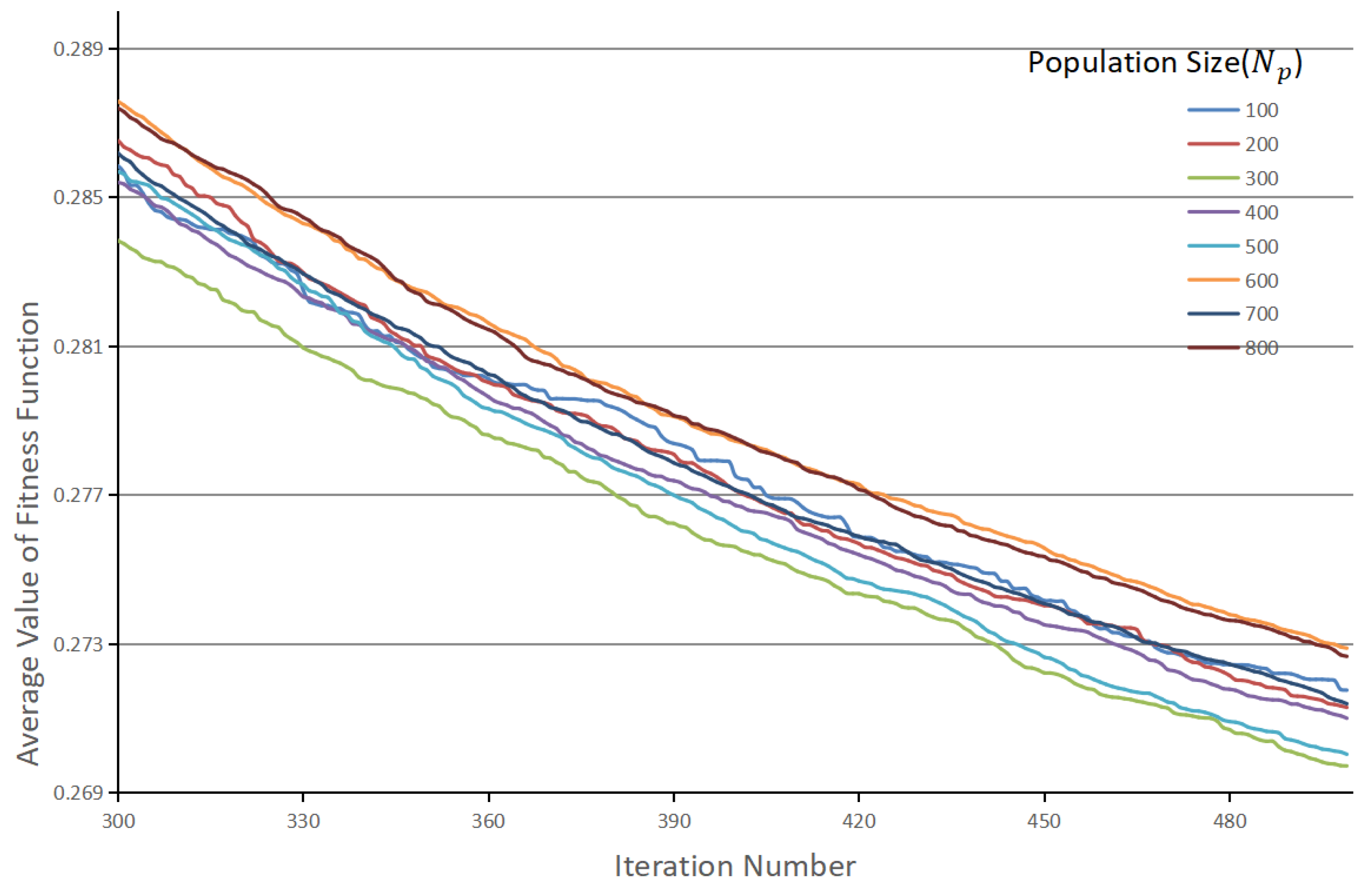 Sensors 21 05460 g005