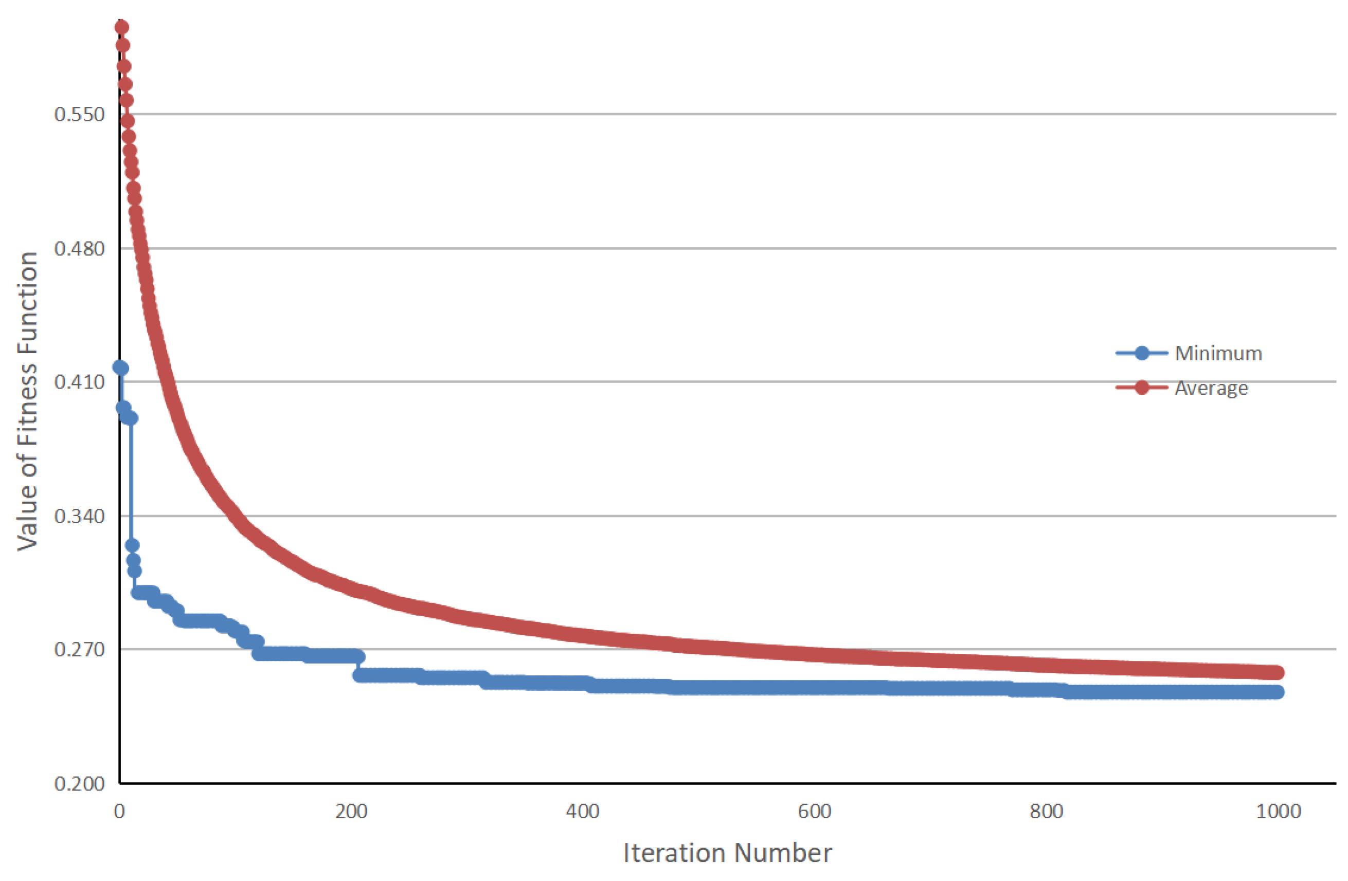 Sensors 21 05460 g006