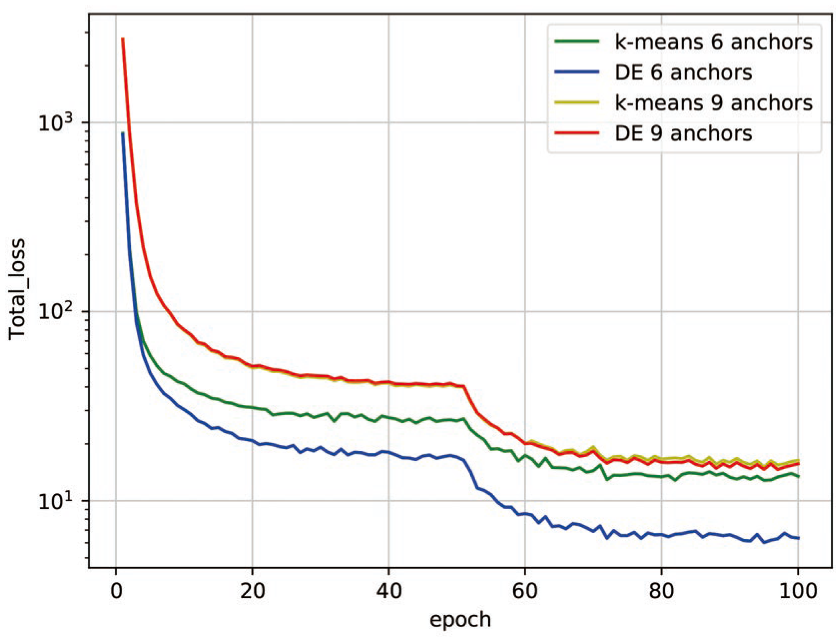 Sensors 21 05460 g009