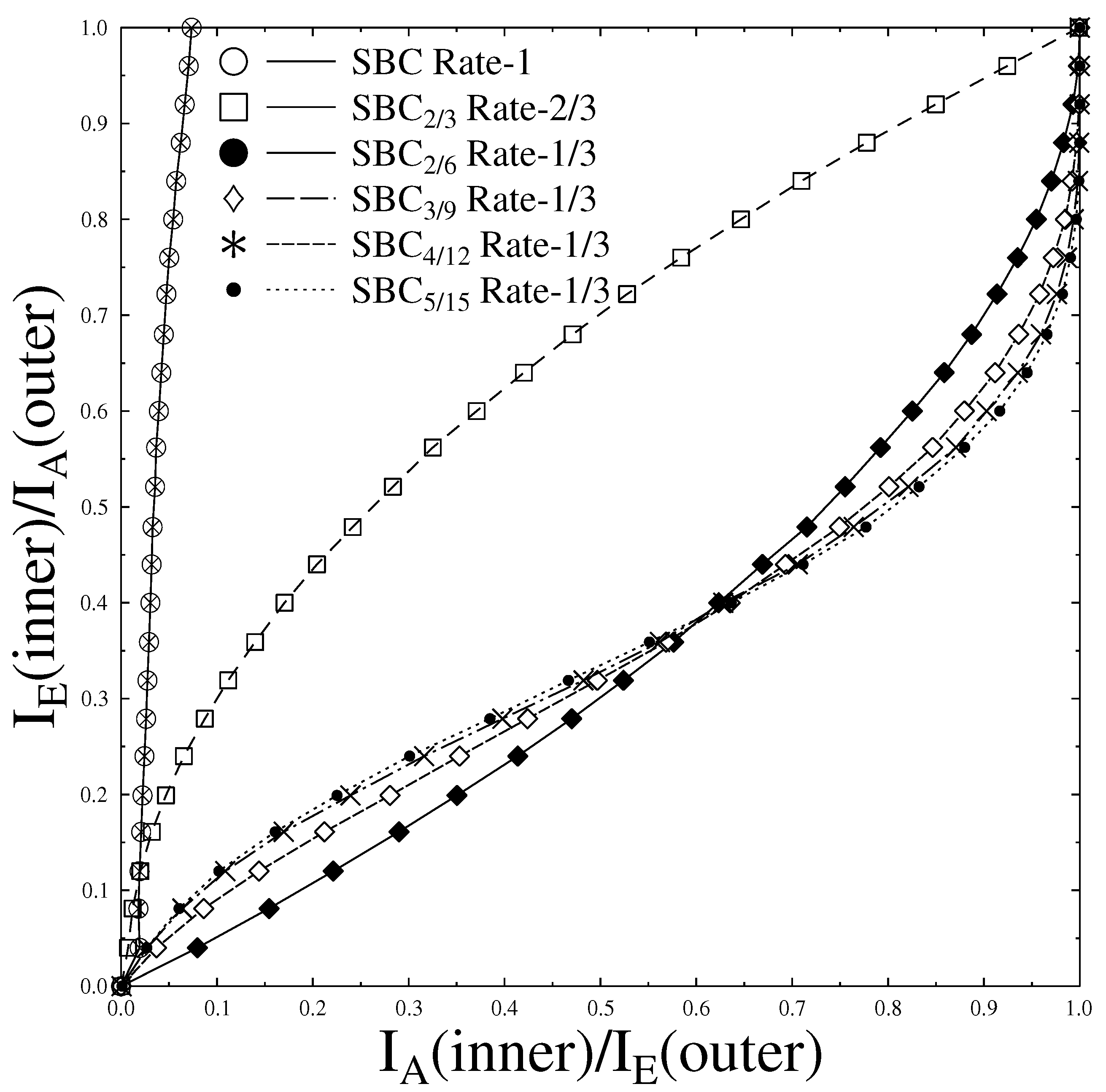 Sensors 21 05461 g003
