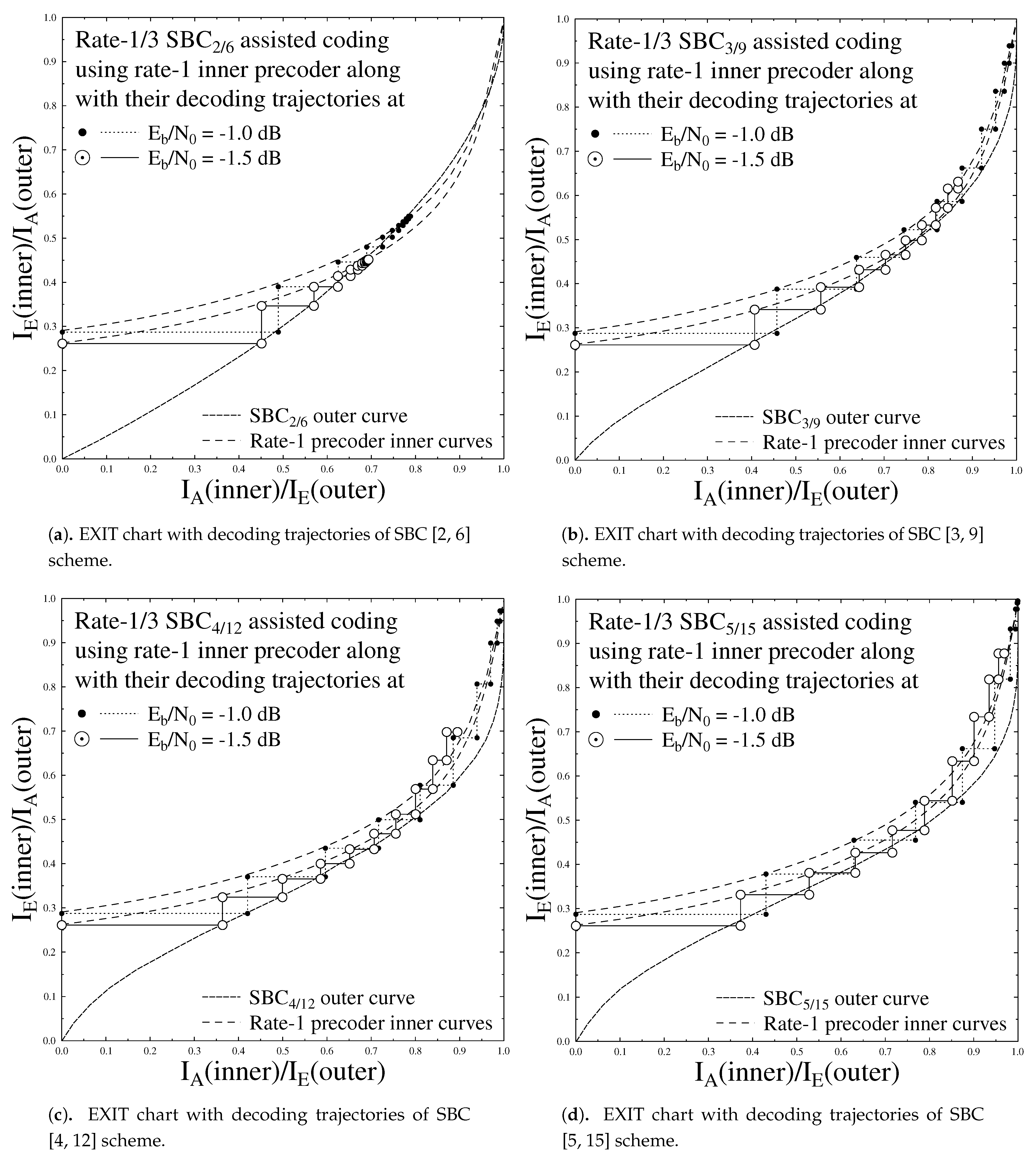 Sensors 21 05461 g004