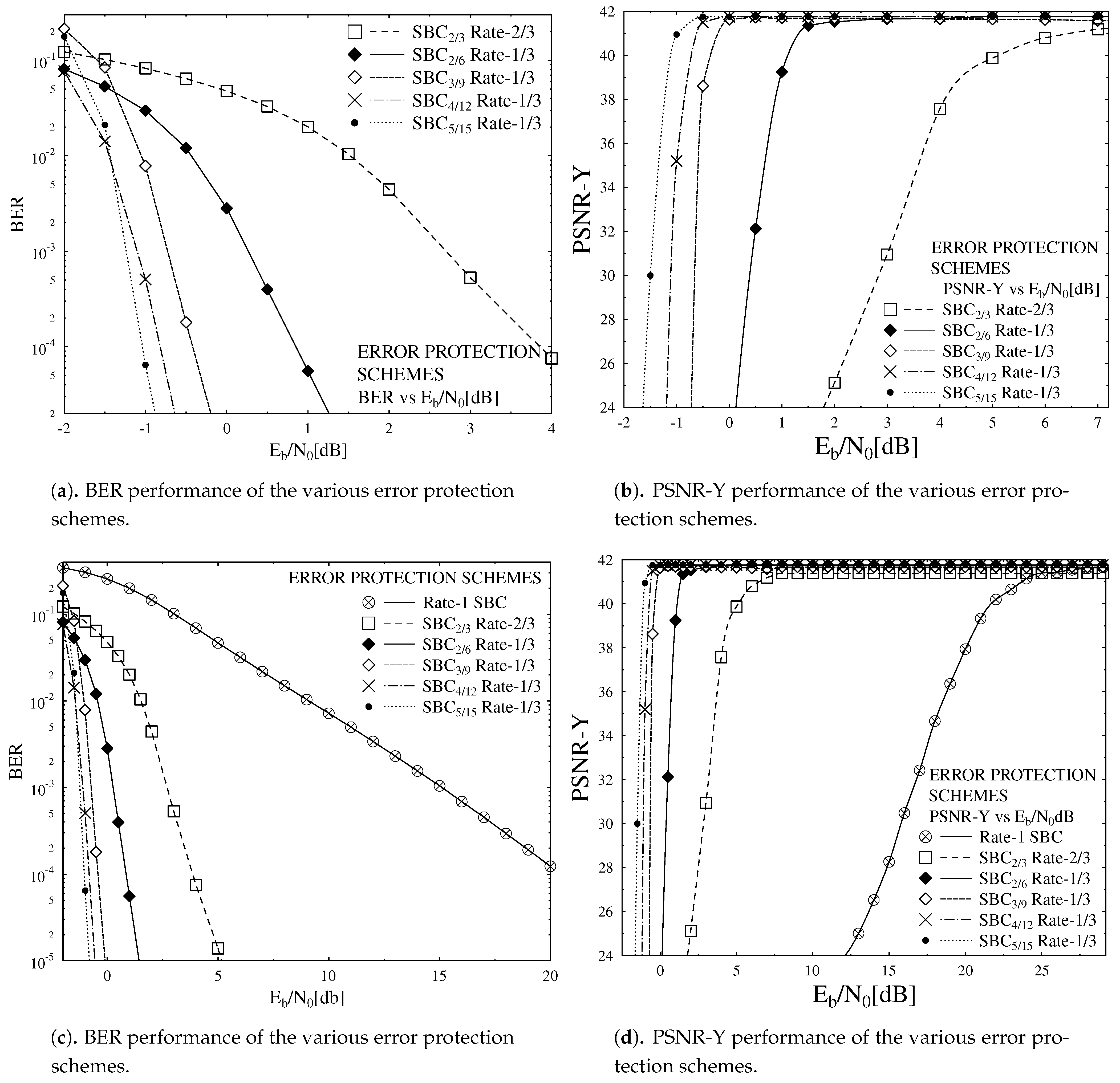 Sensors 21 05461 g005