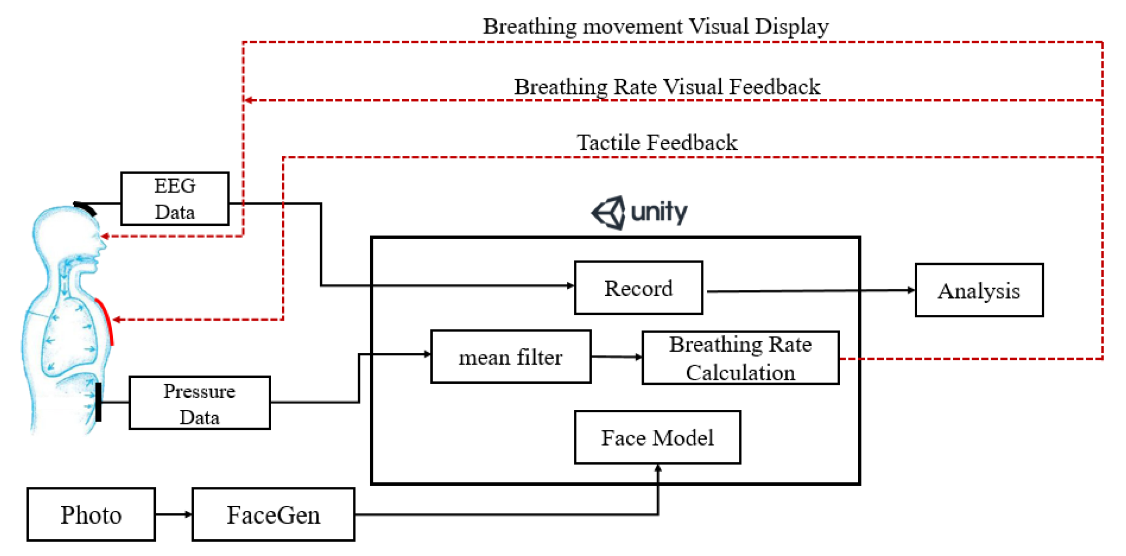 Sensors 21 05462 g001