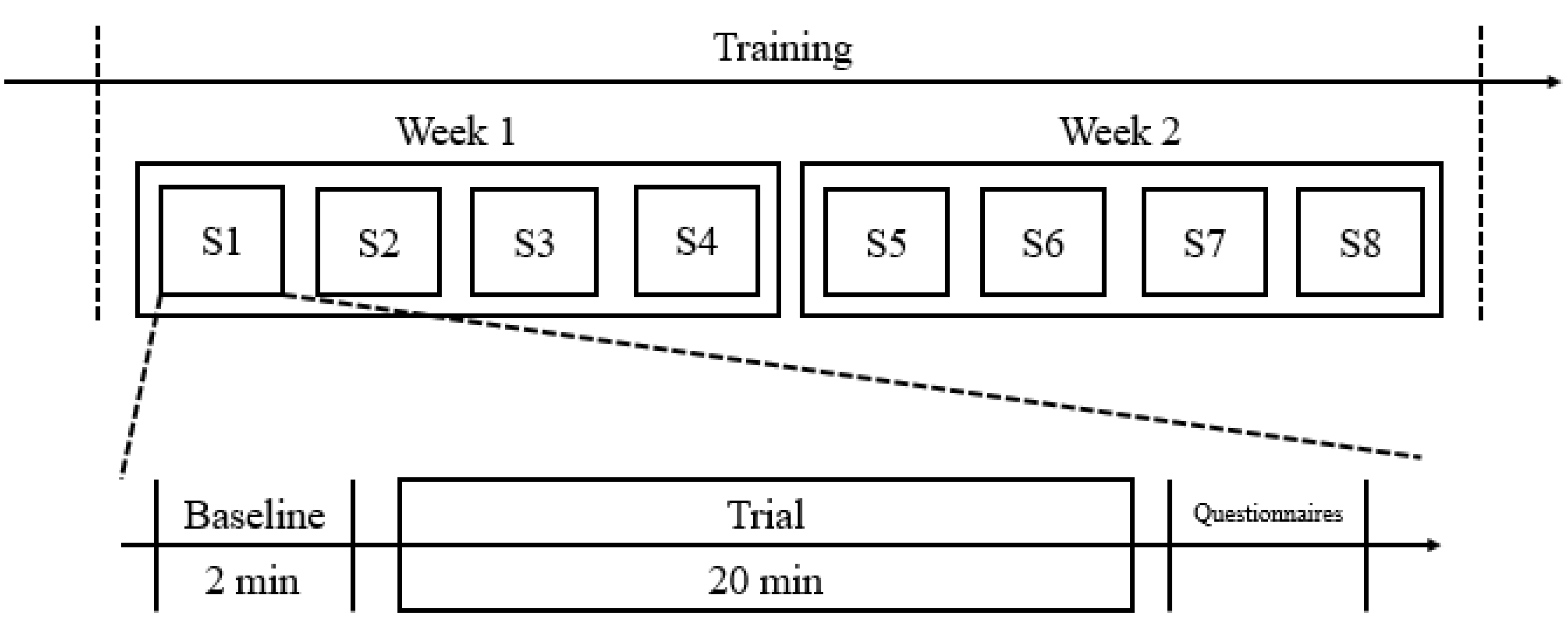 Sensors 21 05462 g010