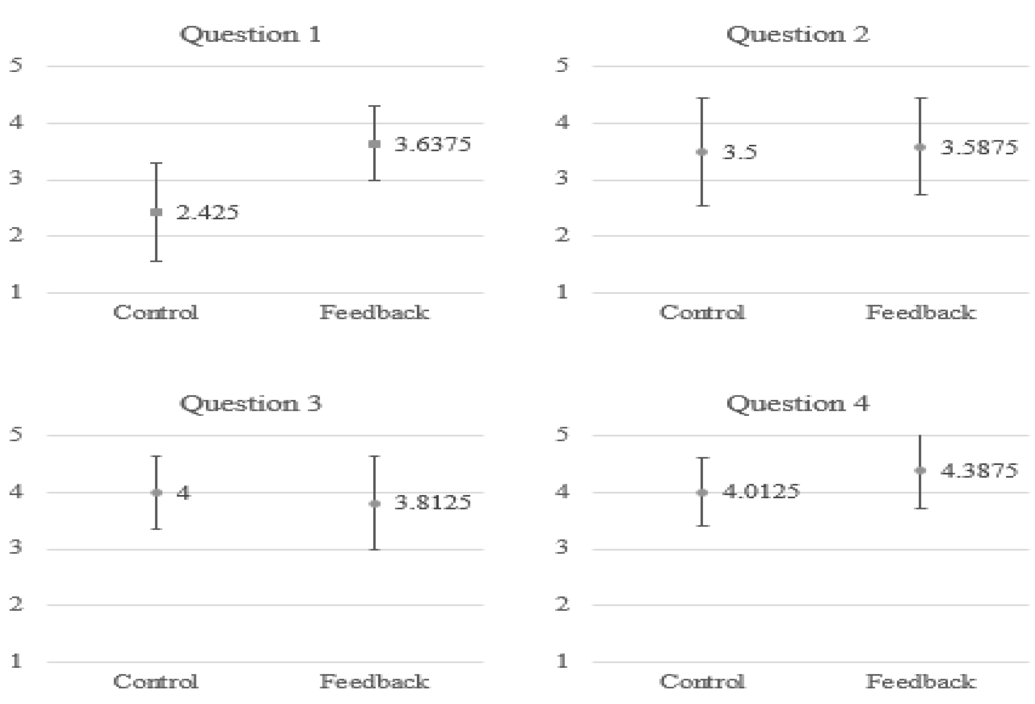 Sensors 21 05462 g014a