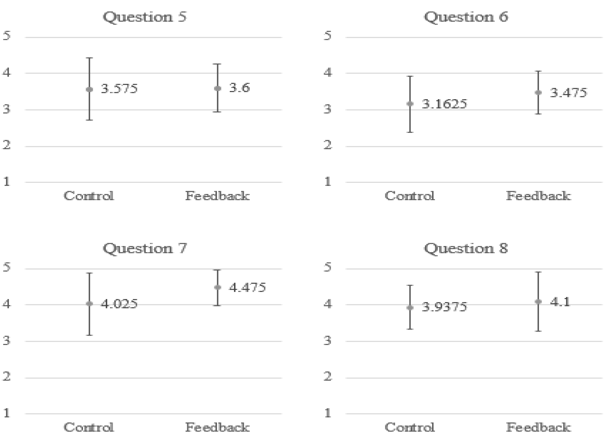 Sensors 21 05462 g014b