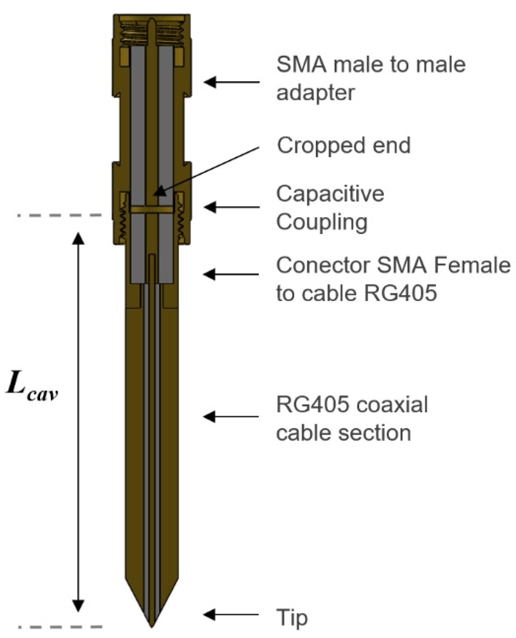 Sensors 21 05463 g001