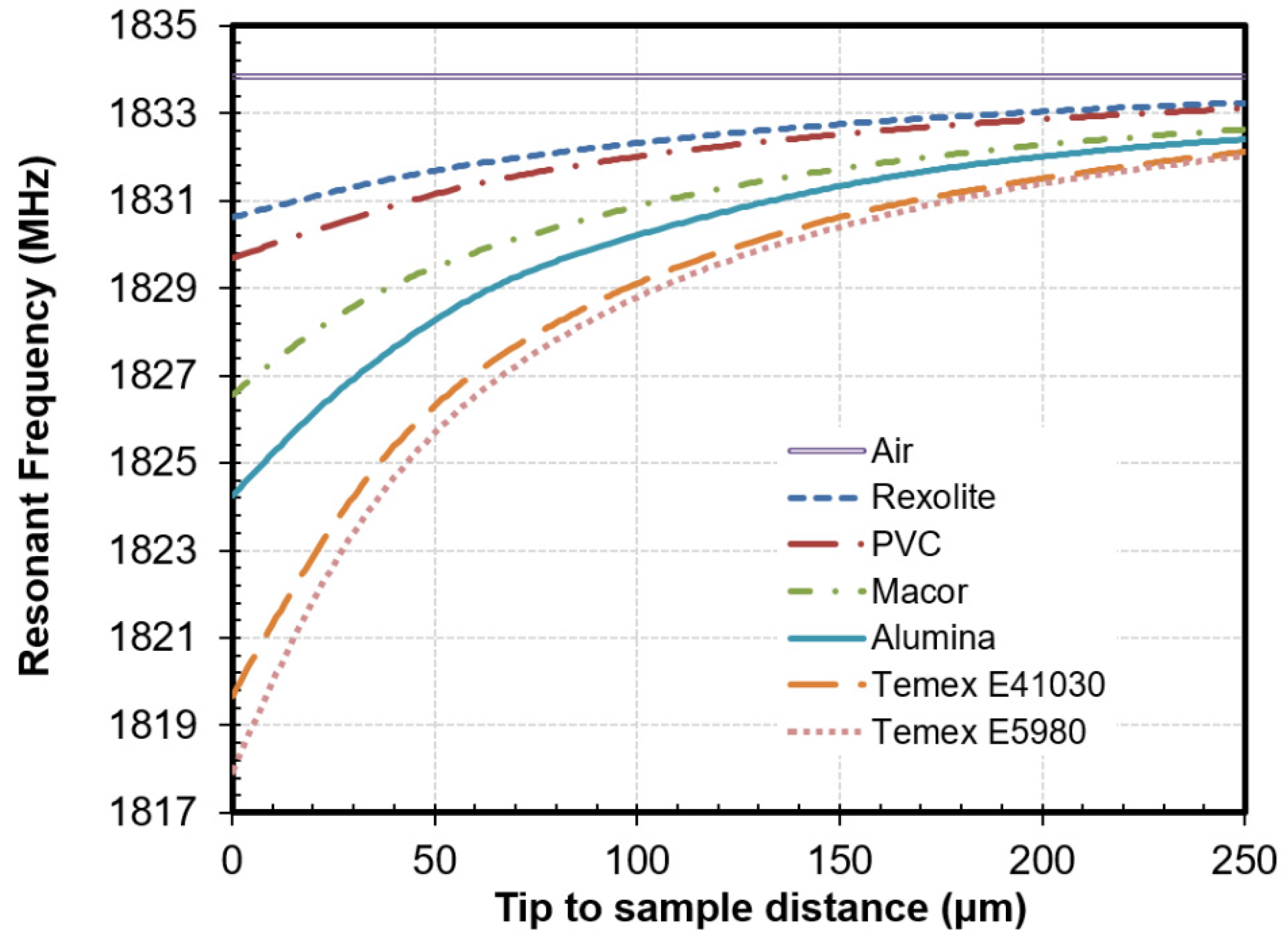 Sensors 21 05463 g004