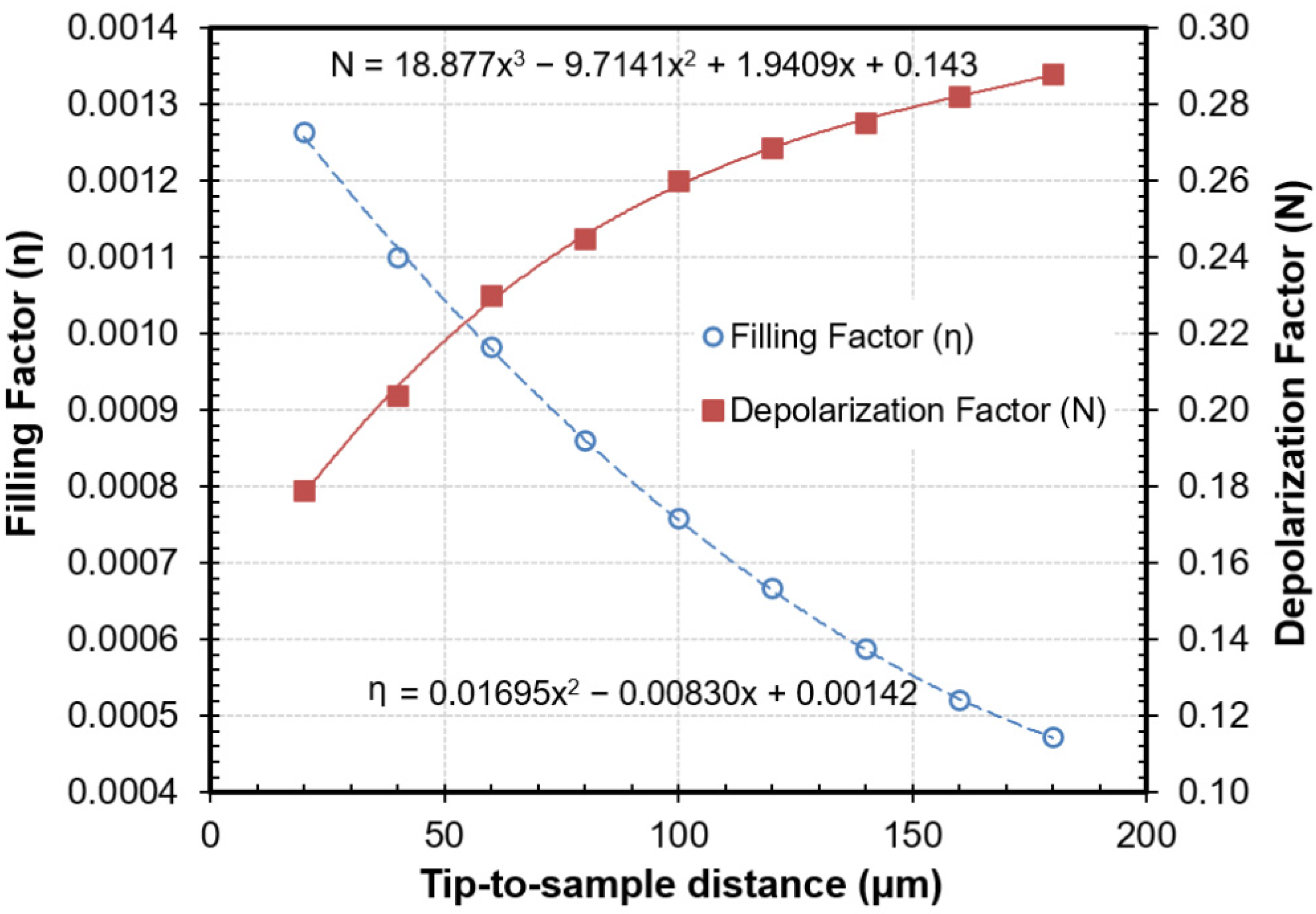 Sensors 21 05463 g005