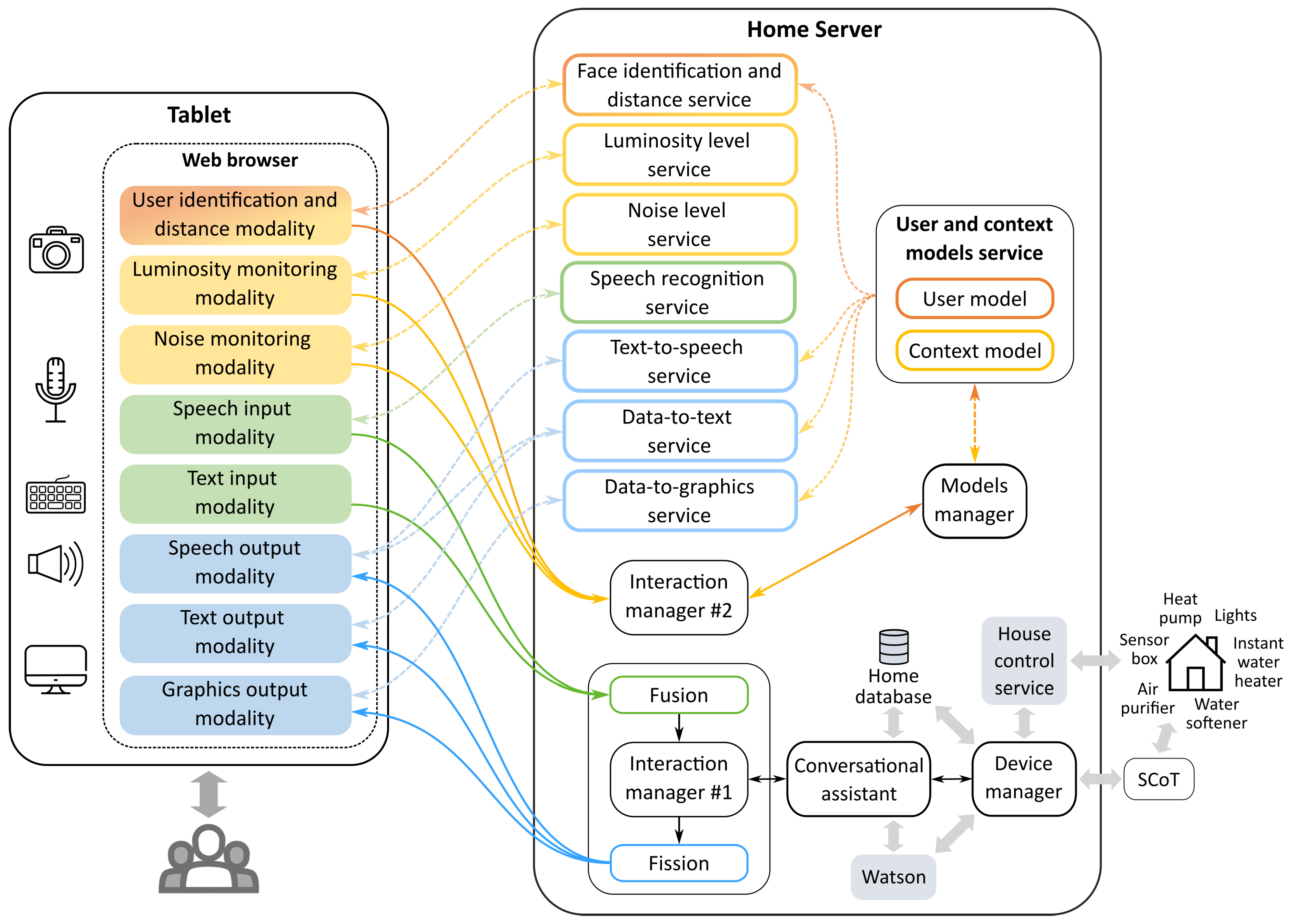 Sensors 21 05464 g002