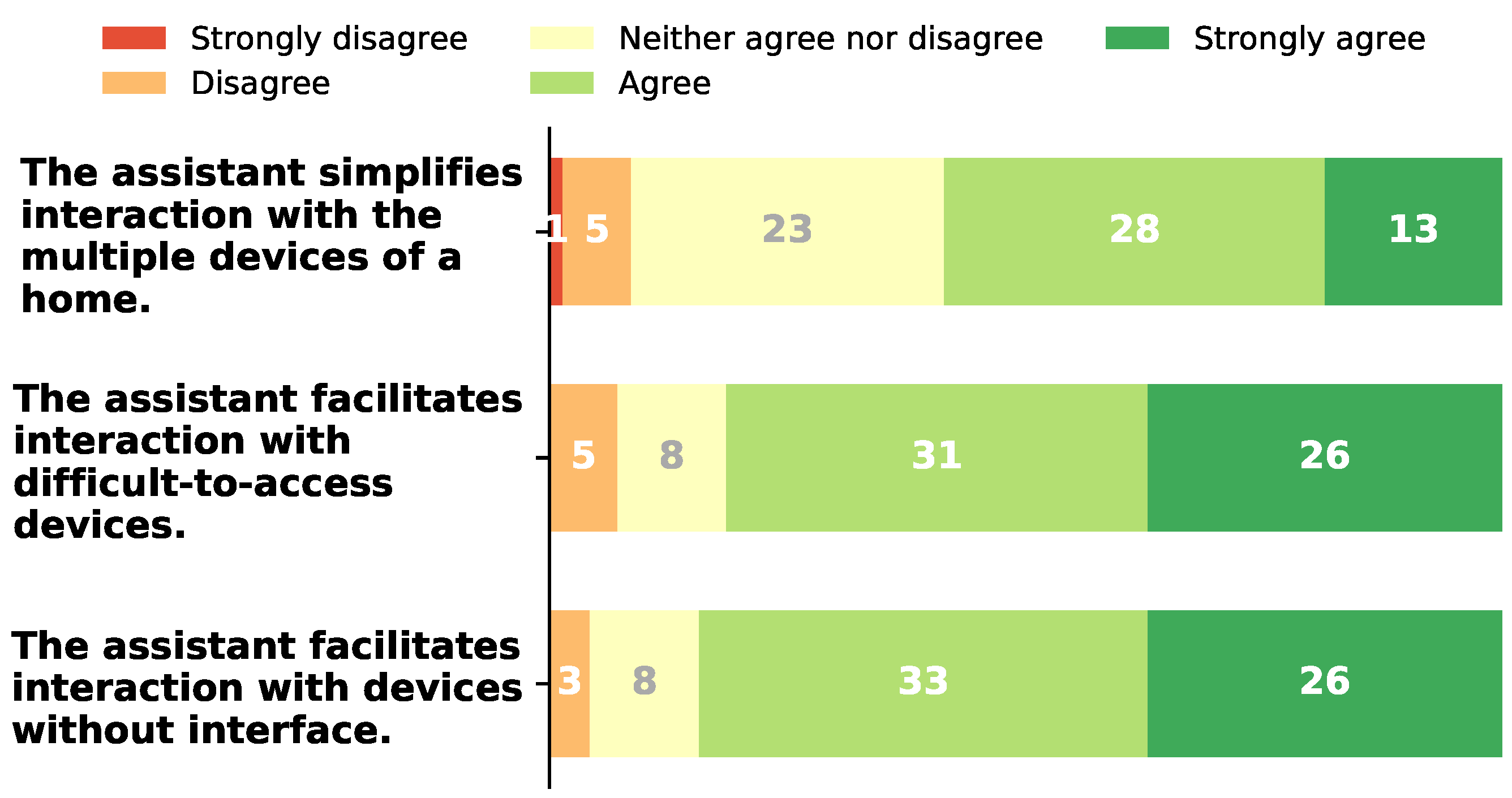 Sensors 21 05464 g004