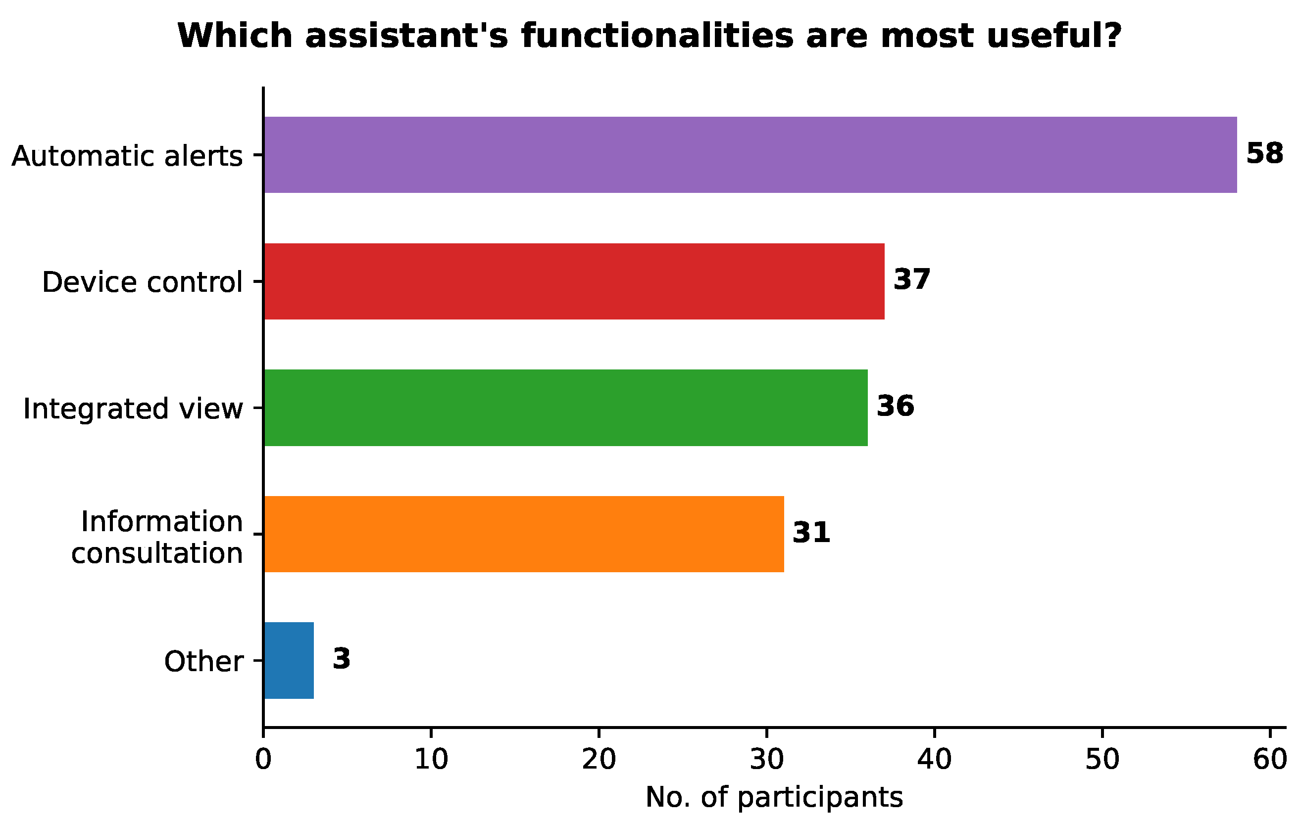 Sensors 21 05464 g005