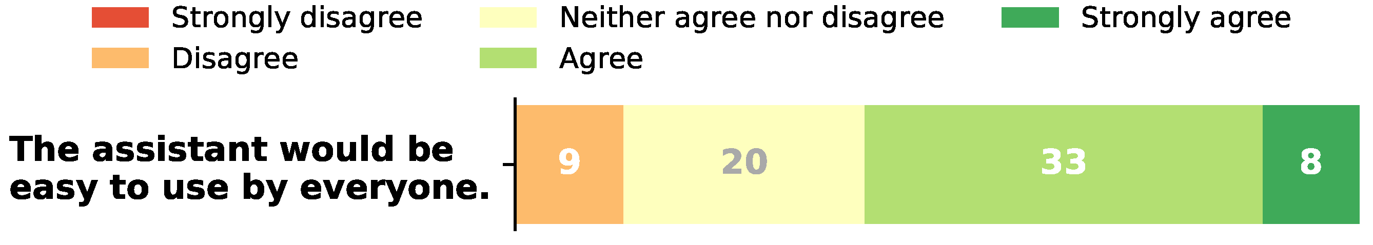 Sensors 21 05464 g006