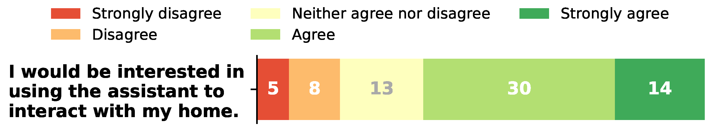 Sensors 21 05464 g007