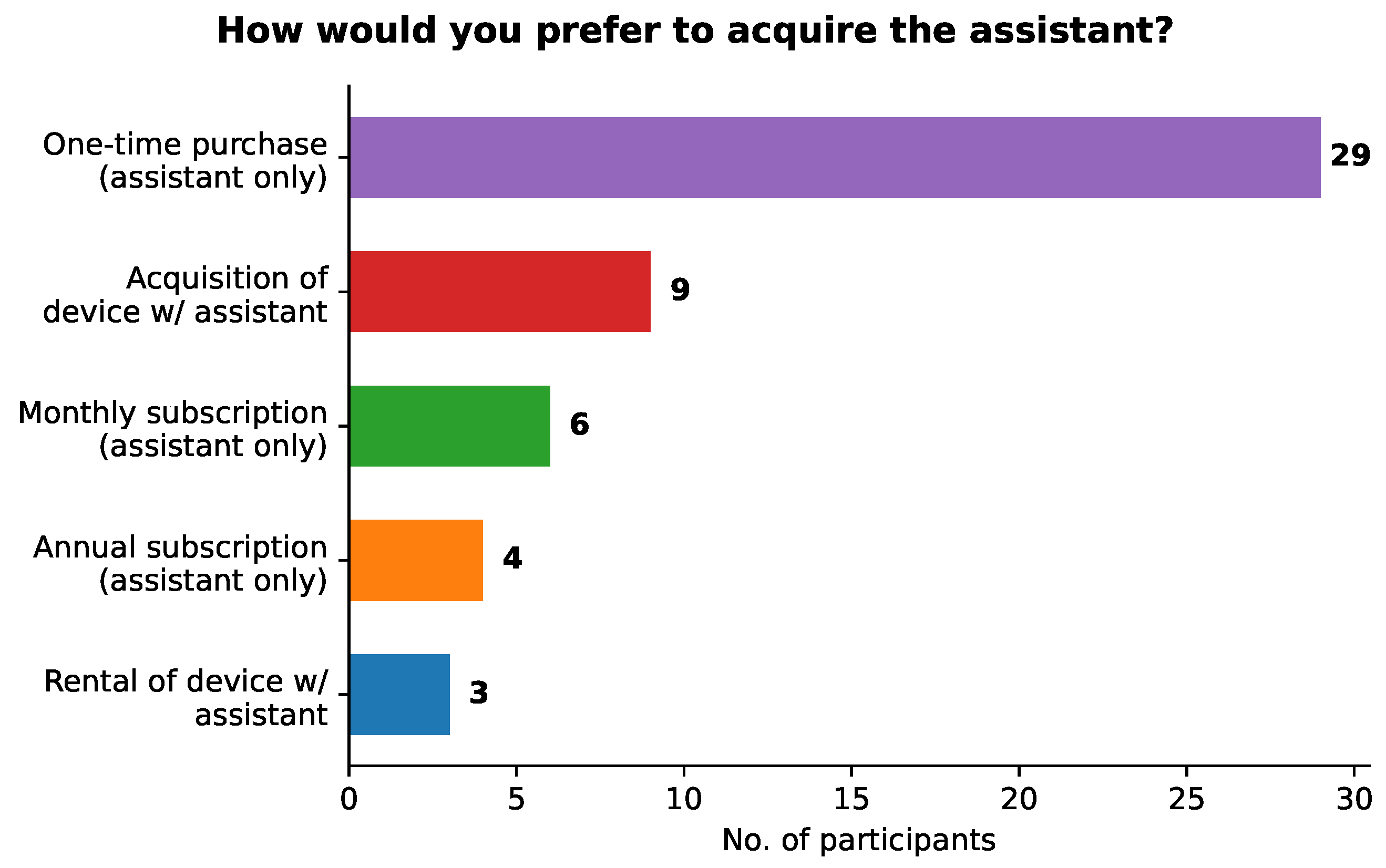 Sensors 21 05464 g008