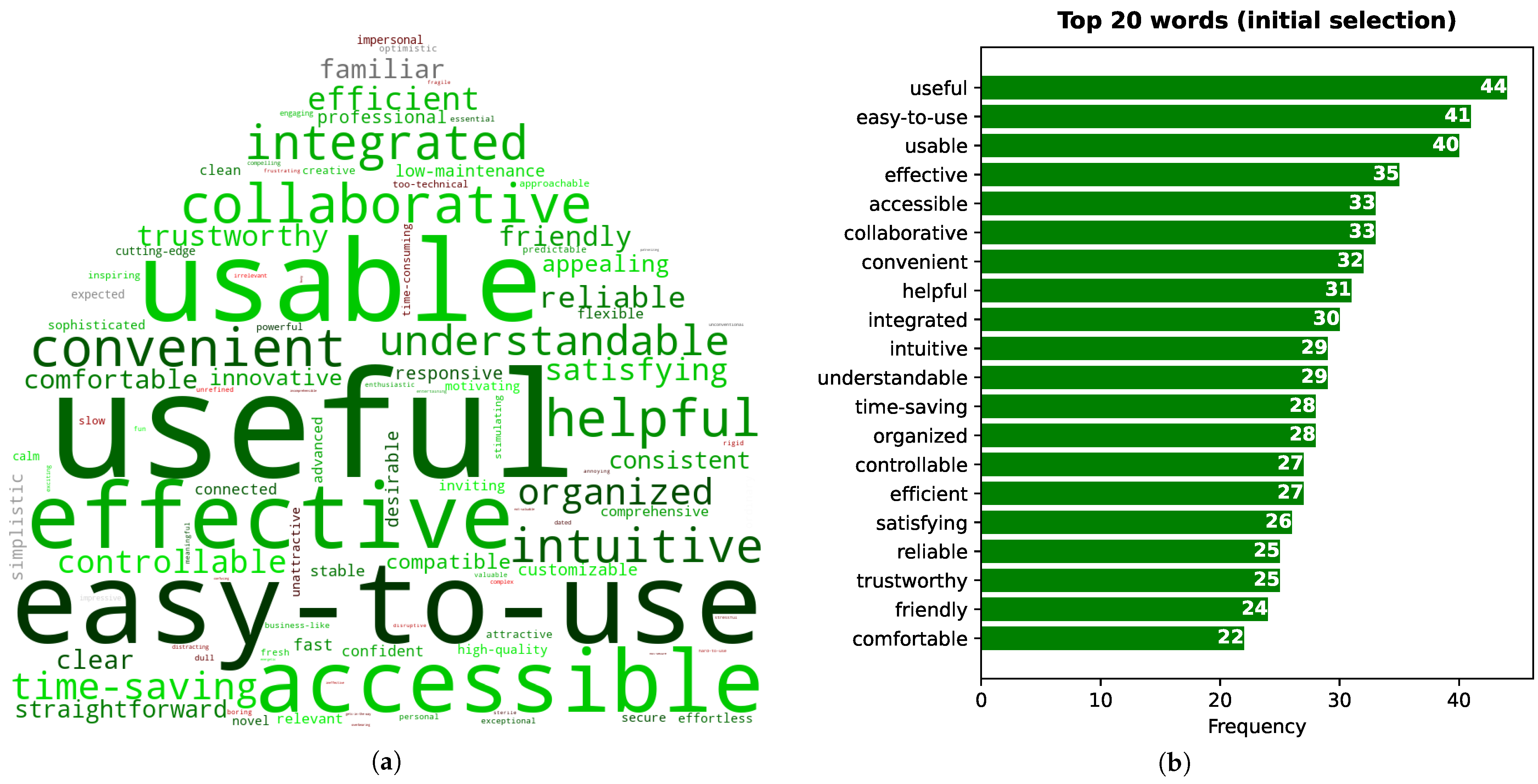 Sensors 21 05464 g010