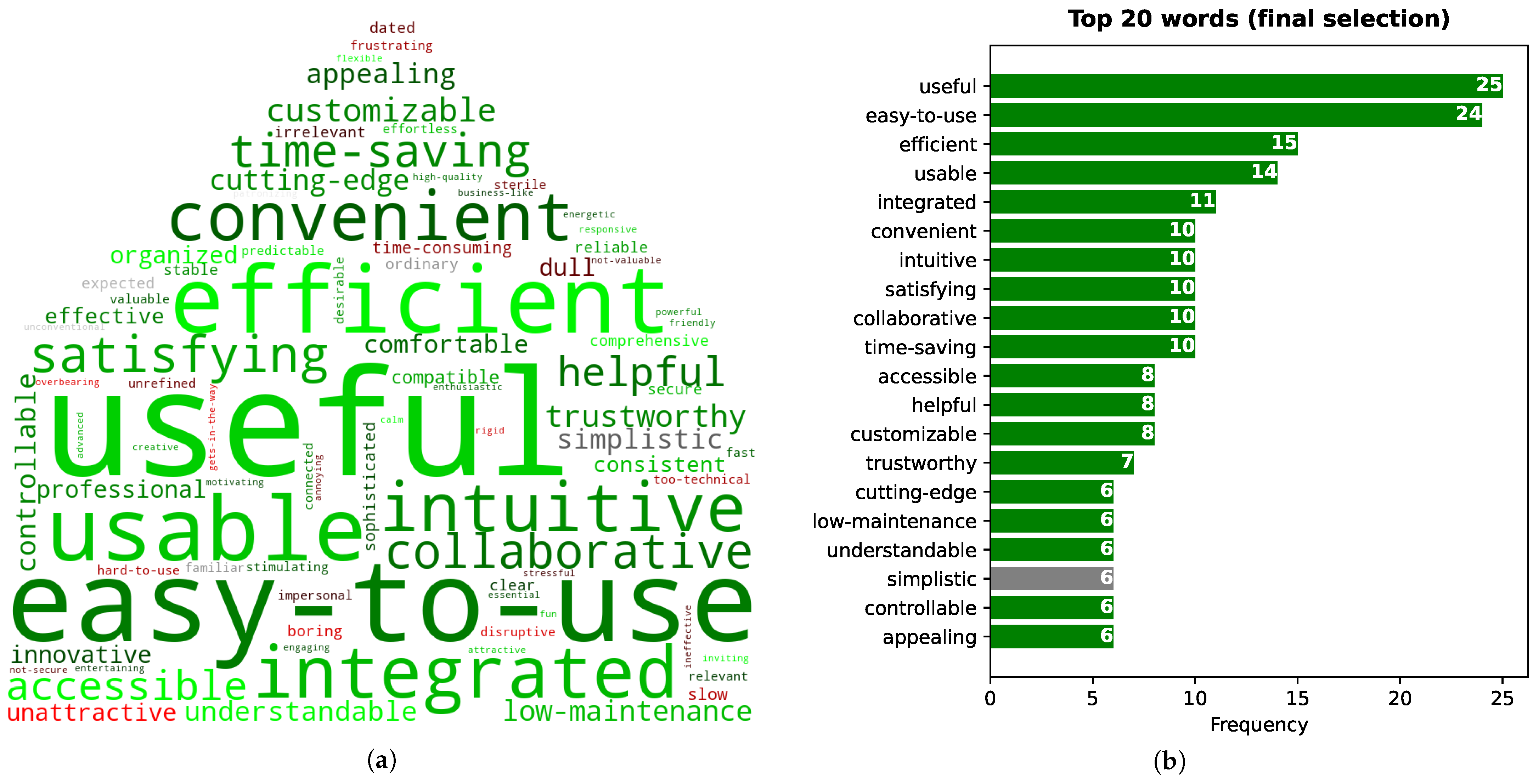 Sensors 21 05464 g011