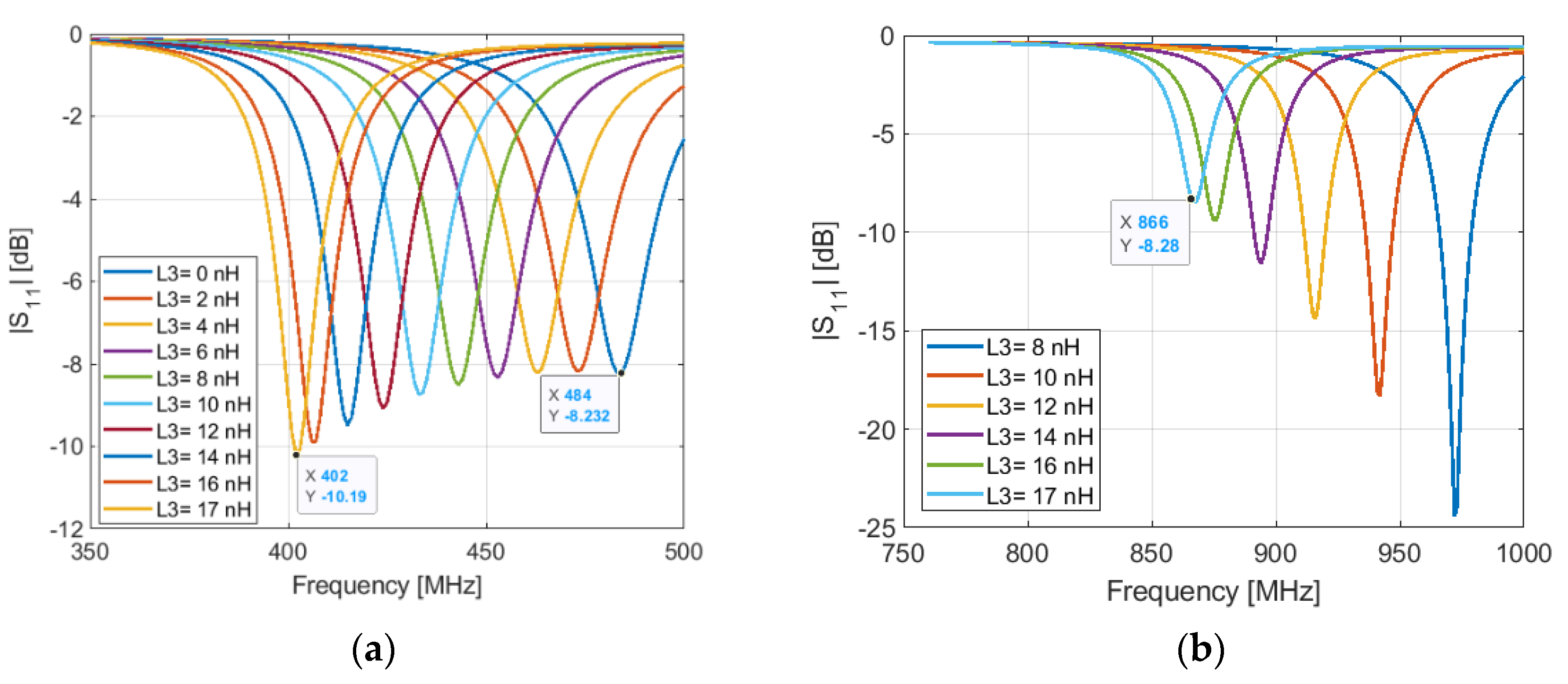 Sensors 21 05466 g004