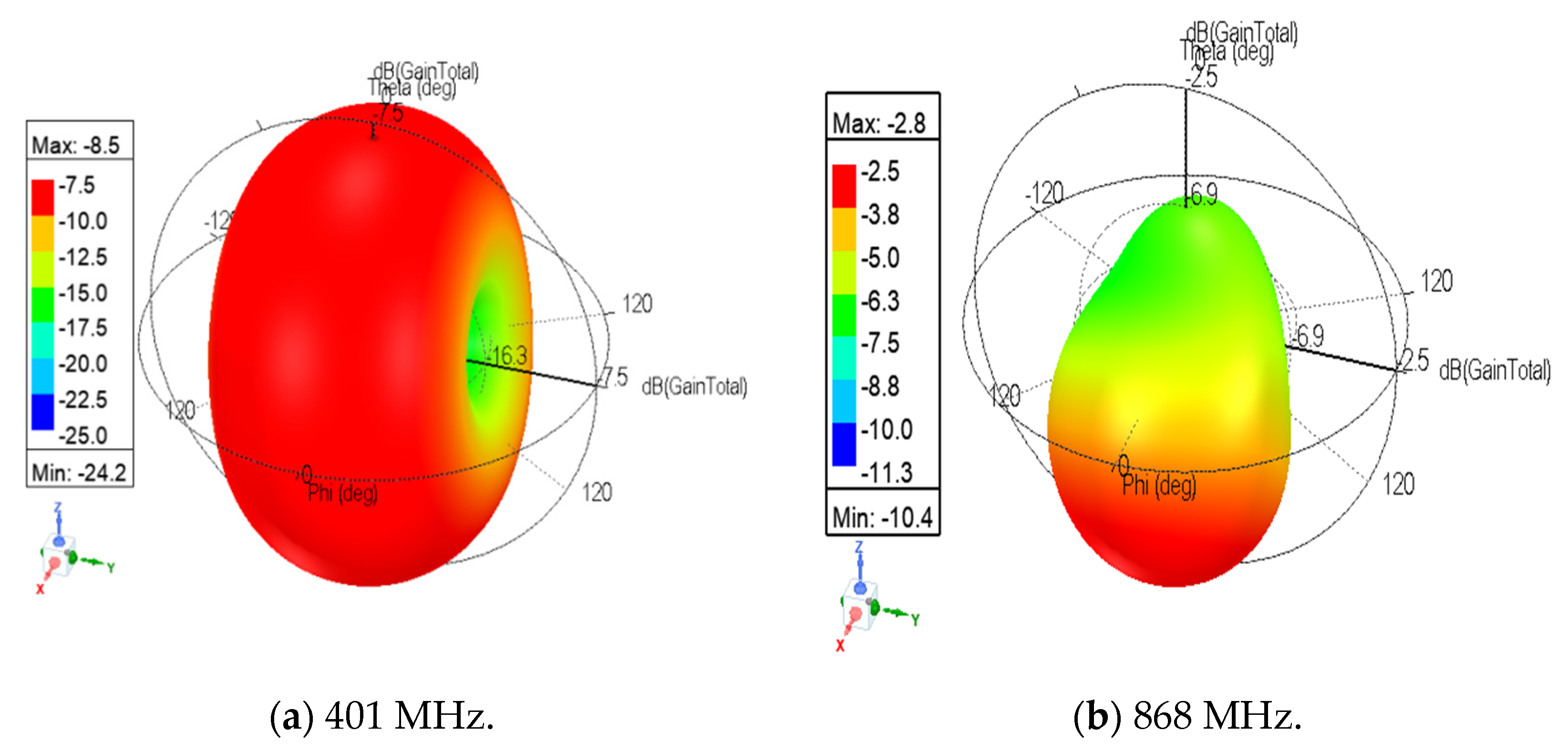 Sensors 21 05466 g010a