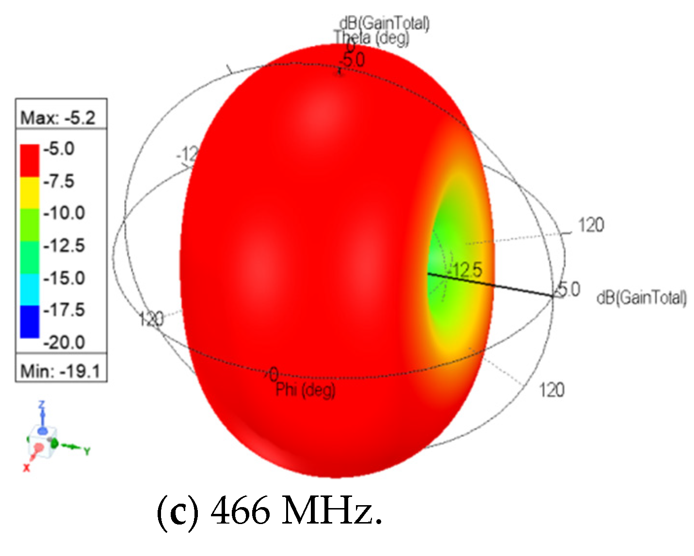 Sensors 21 05466 g010b