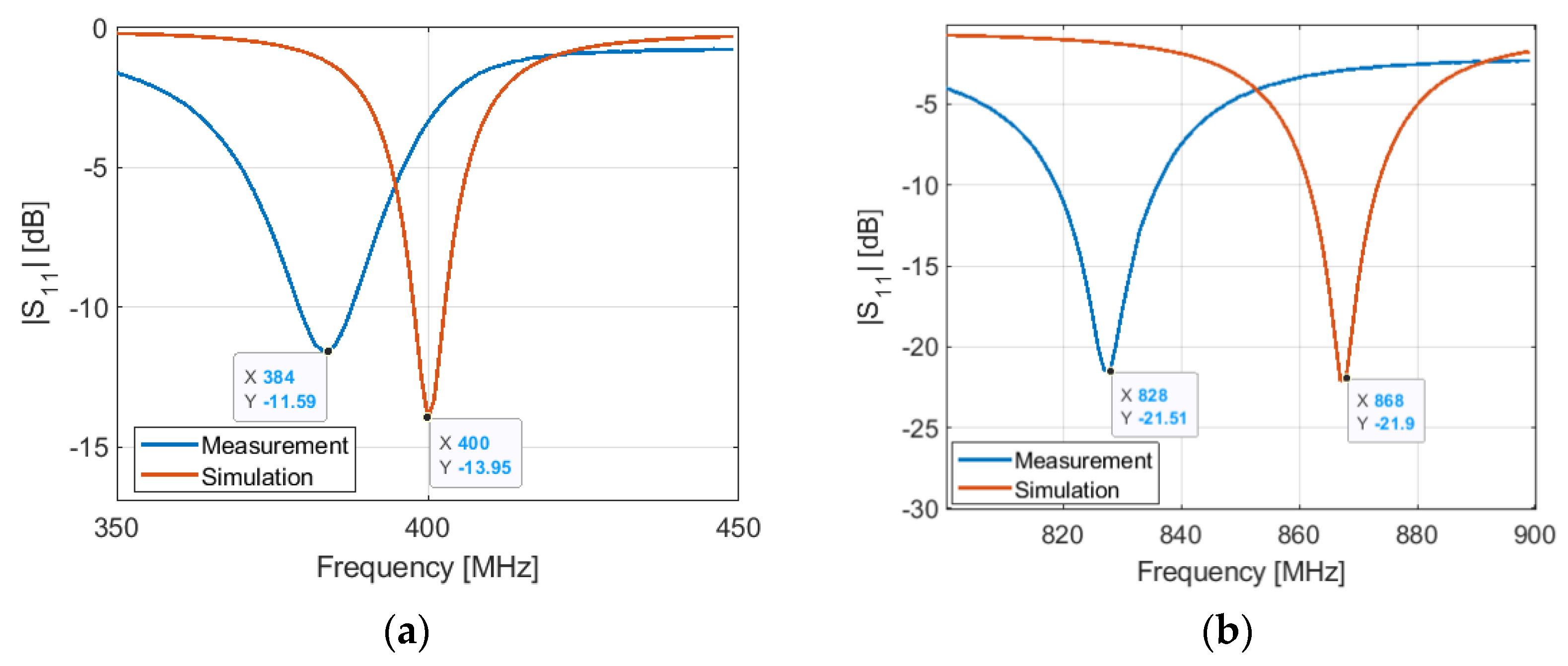Sensors 21 05466 g012