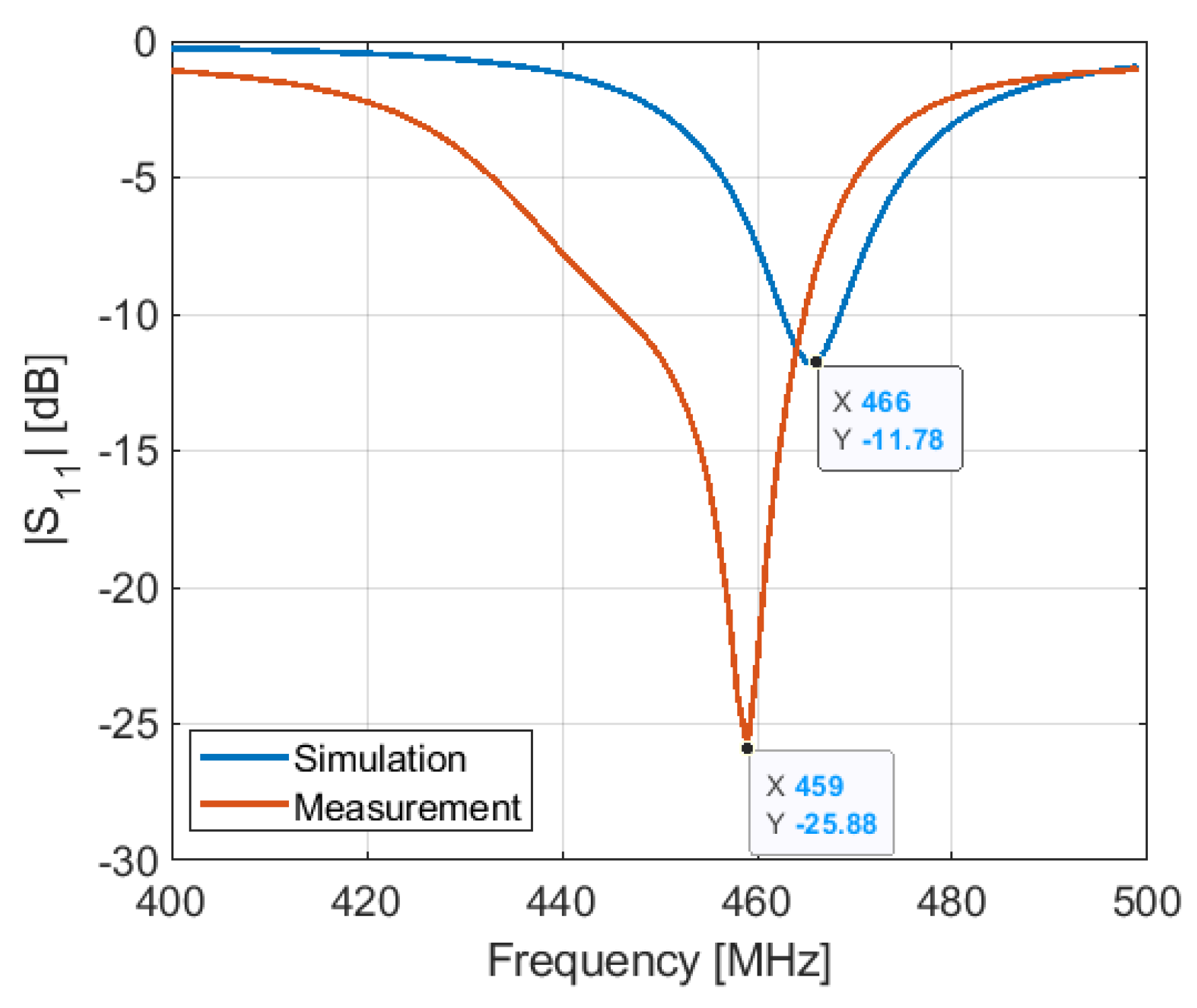 Sensors 21 05466 g013