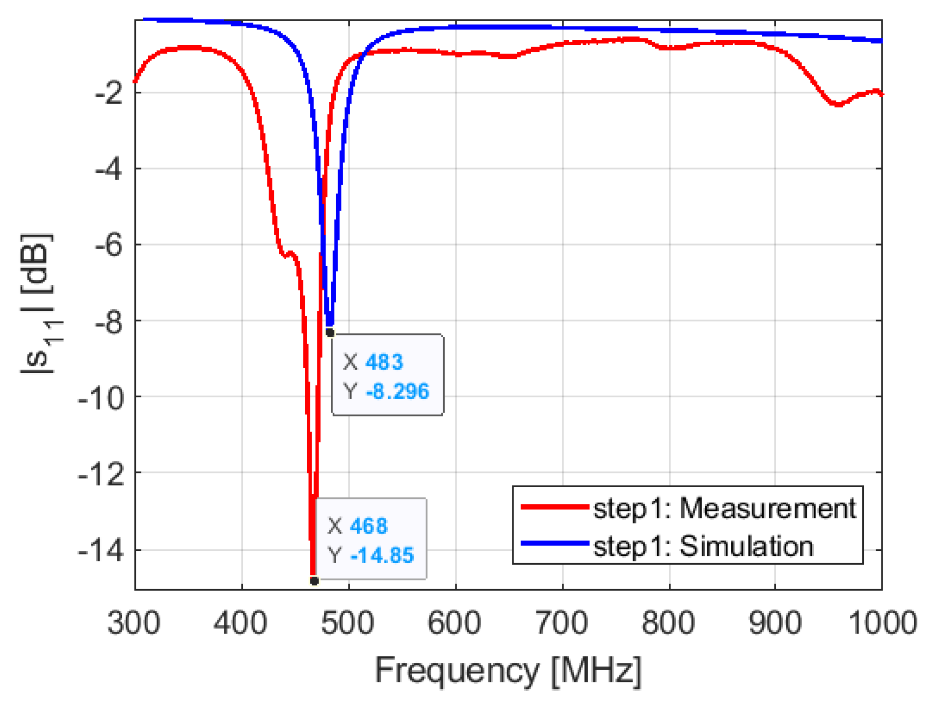 Sensors 21 05466 g014