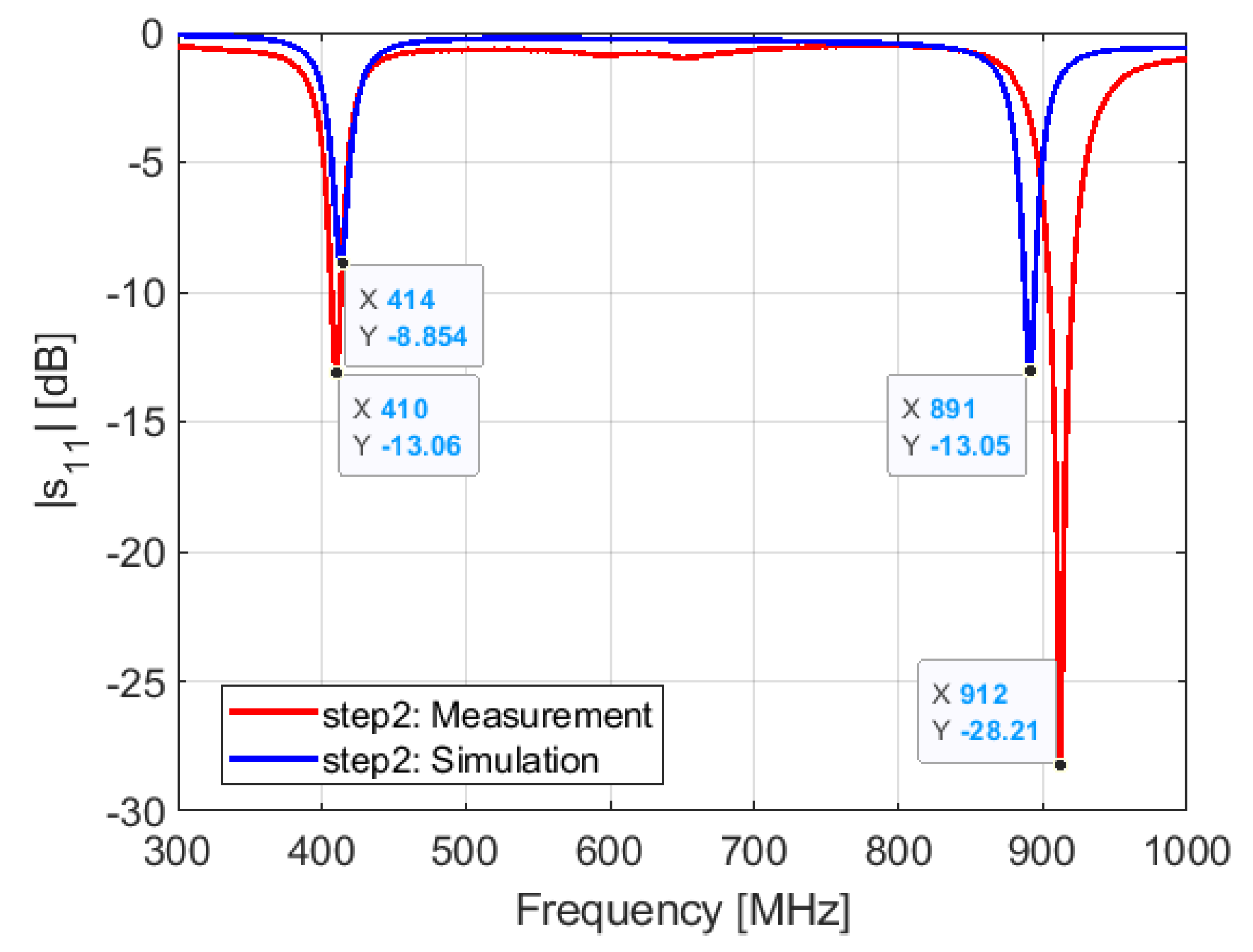 Sensors 21 05466 g015