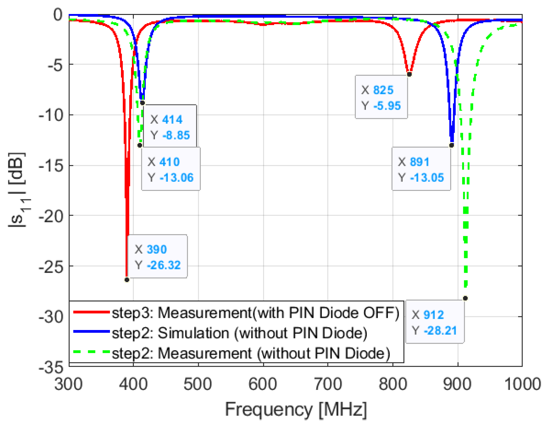 Sensors 21 05466 g016