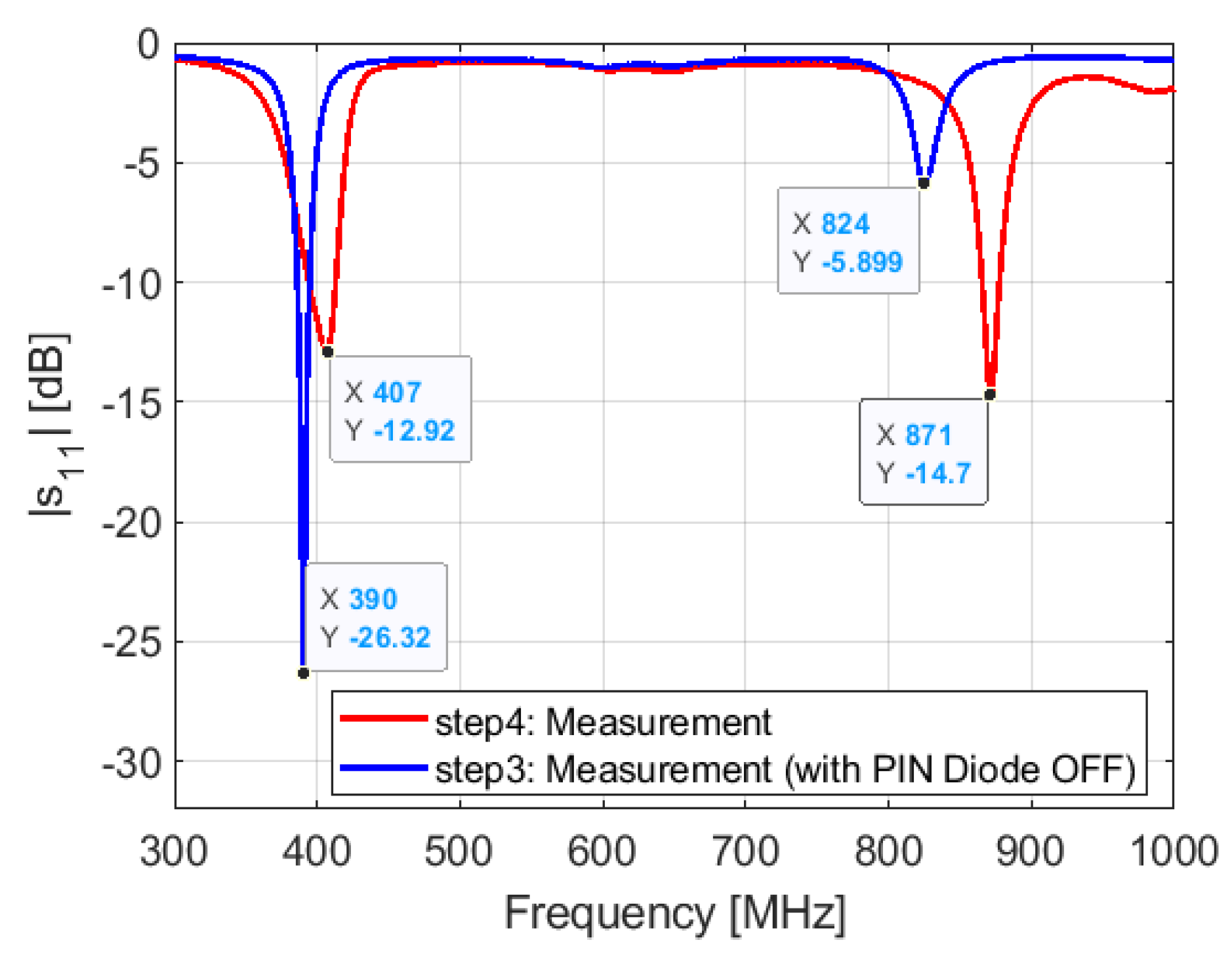 Sensors 21 05466 g017
