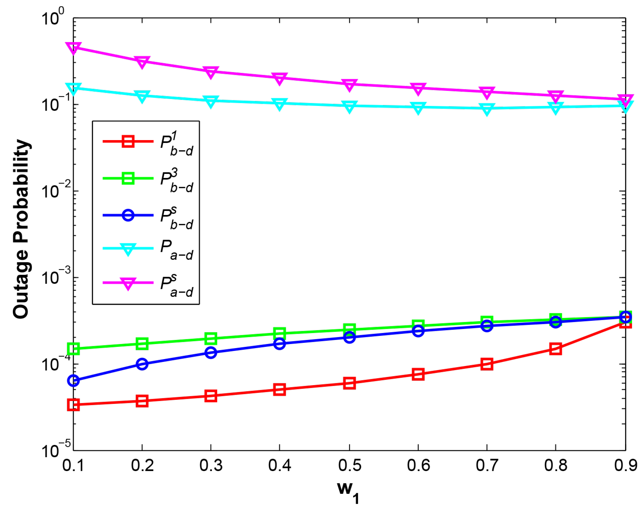 Sensors 21 05467 g002