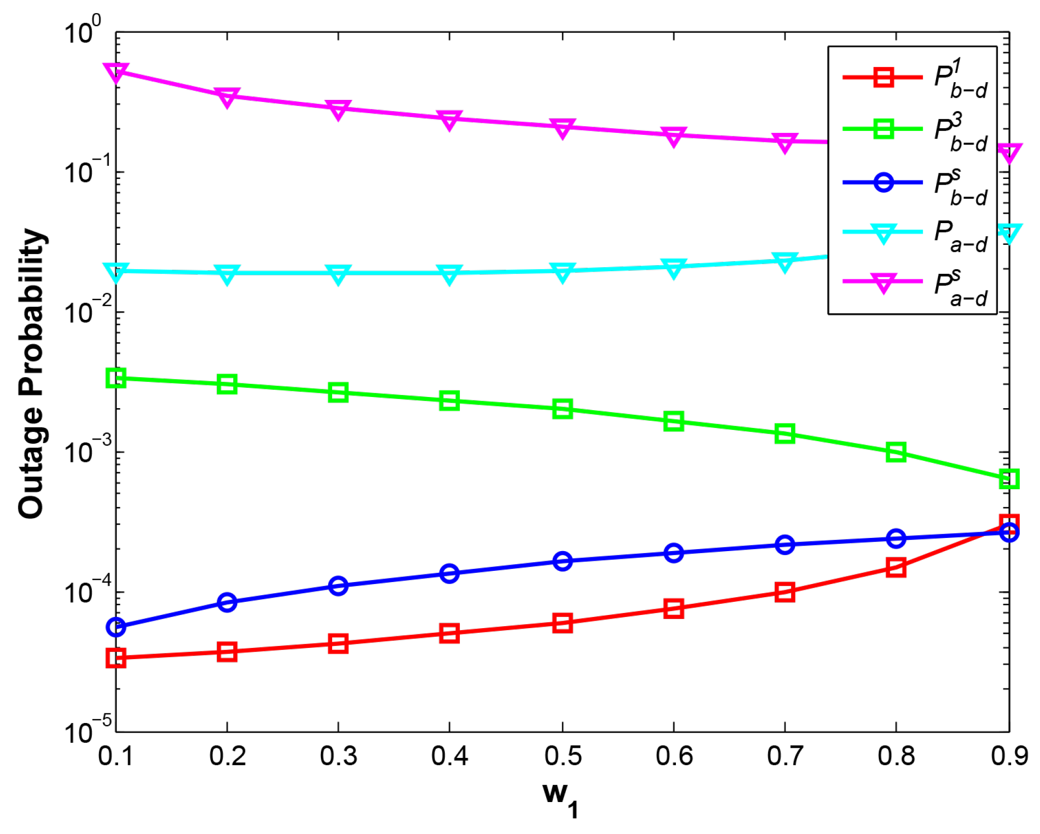 Sensors 21 05467 g003