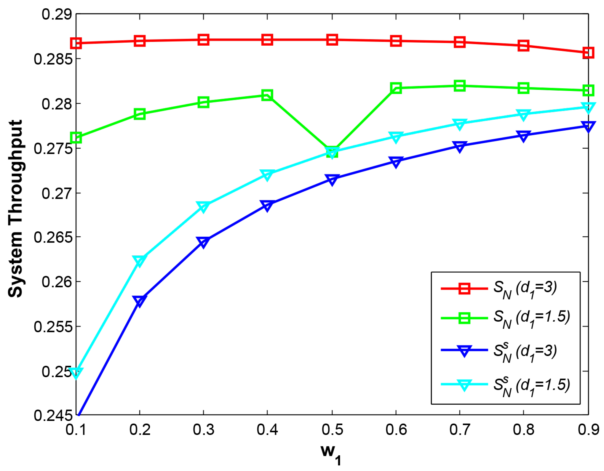 Sensors 21 05467 g004