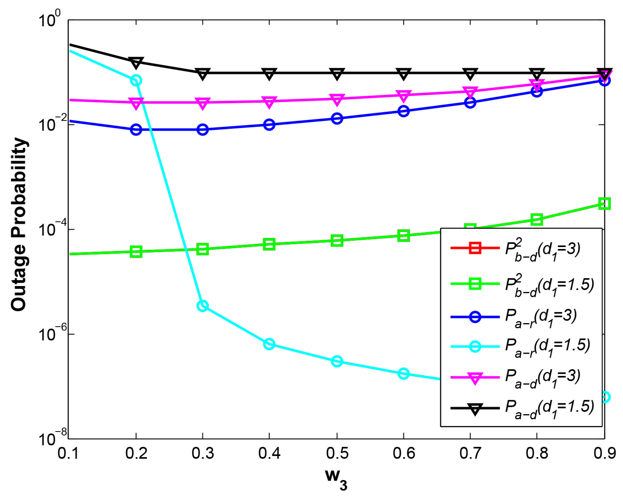 Sensors 21 05467 g005