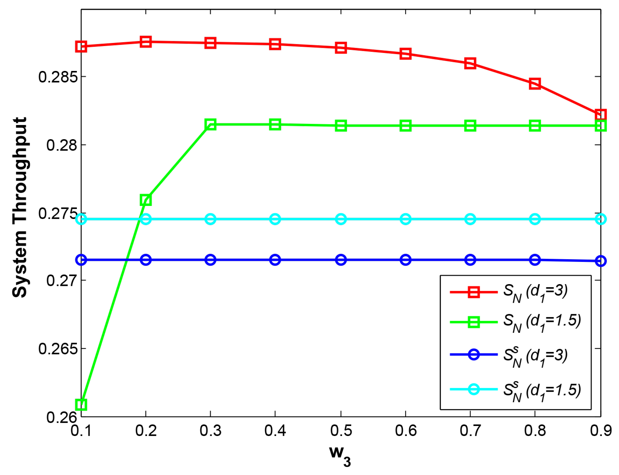 Sensors 21 05467 g006