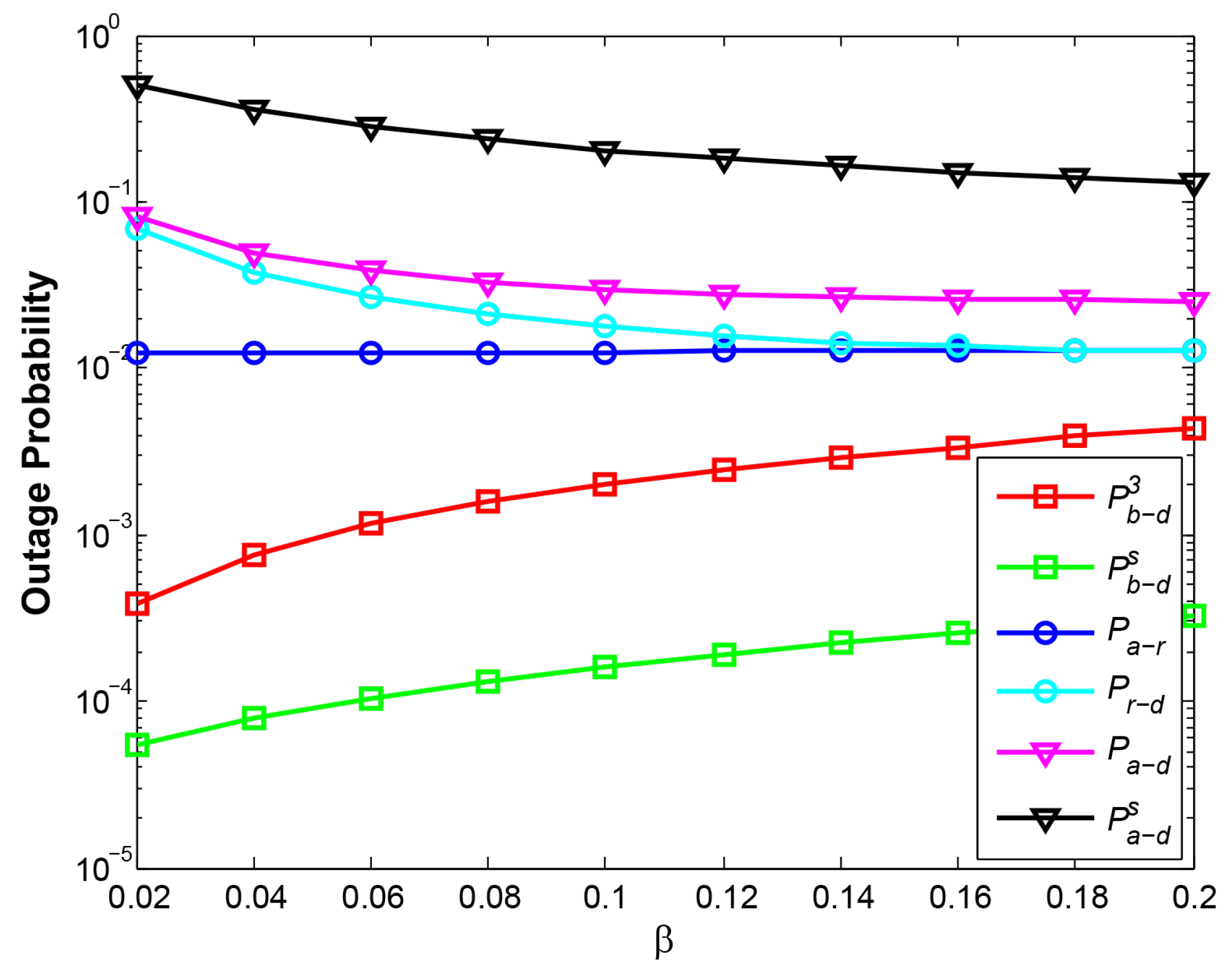 Sensors 21 05467 g007