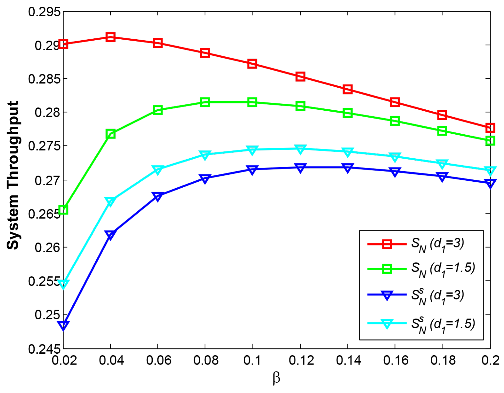 Sensors 21 05467 g008