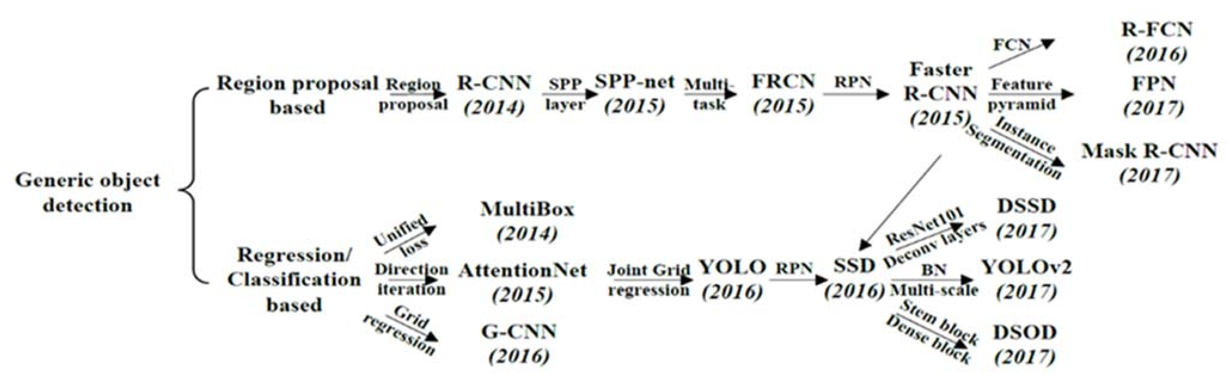 Sensors 21 05468 g003