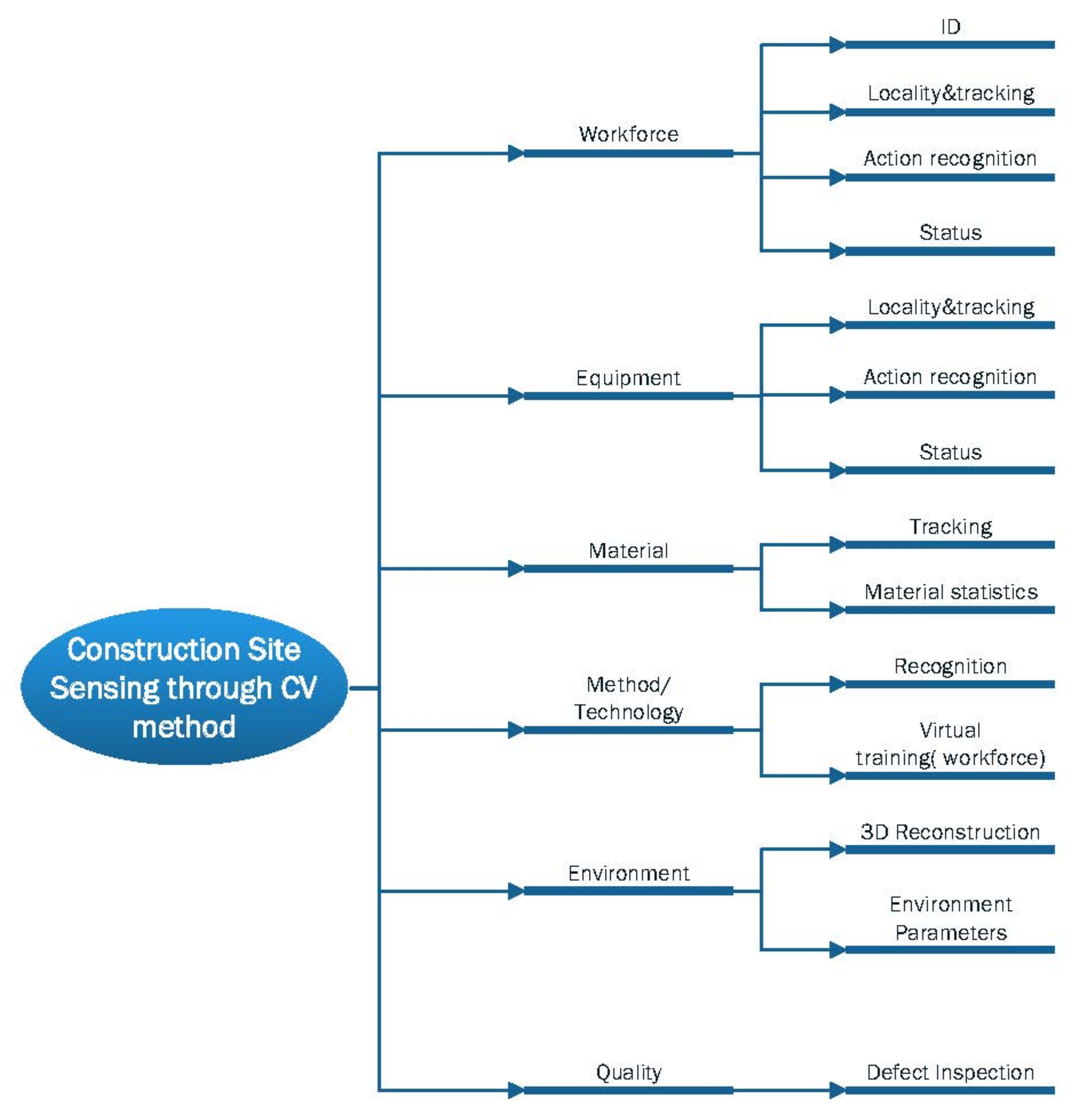 Sensors 21 05468 g004