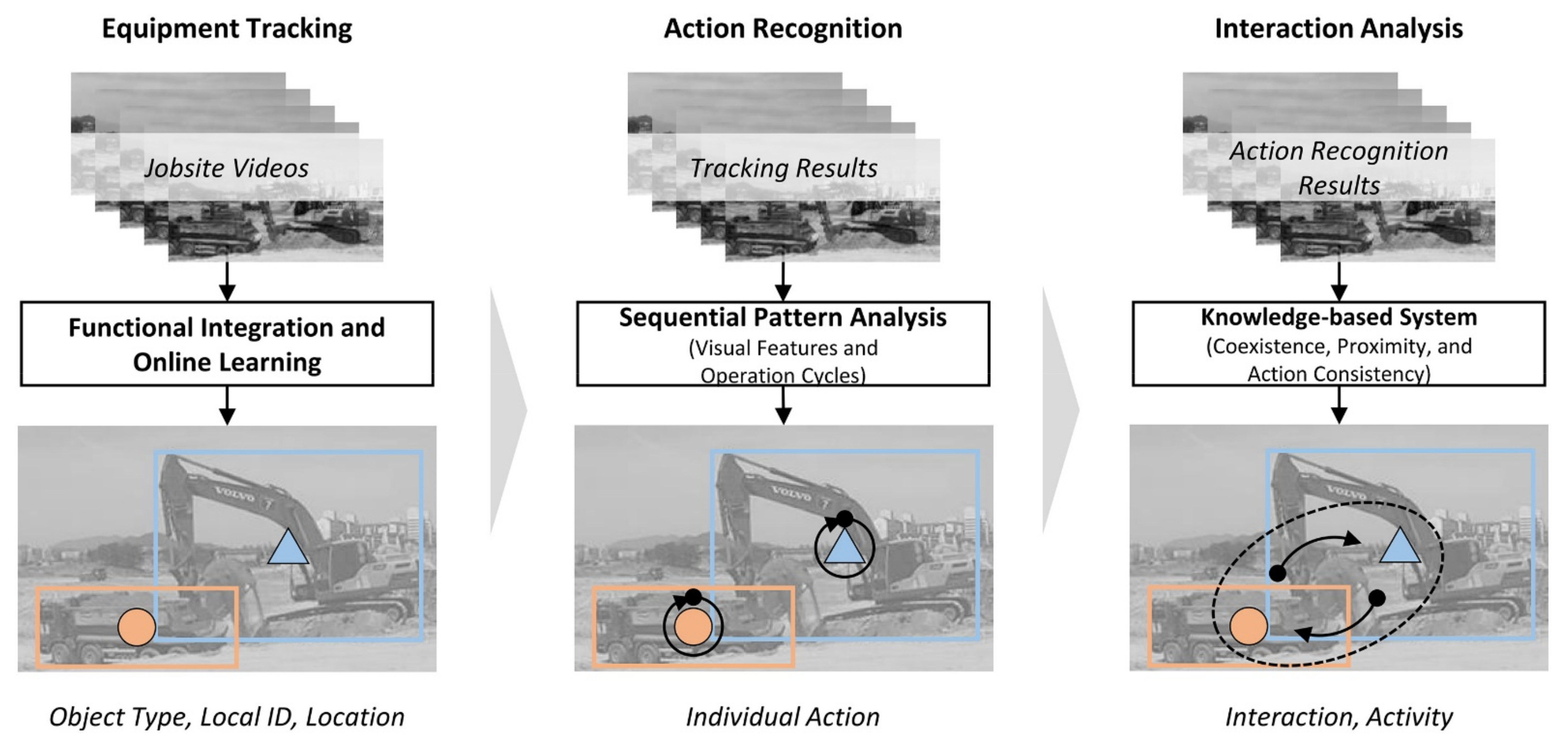 Sensors 21 05468 g006