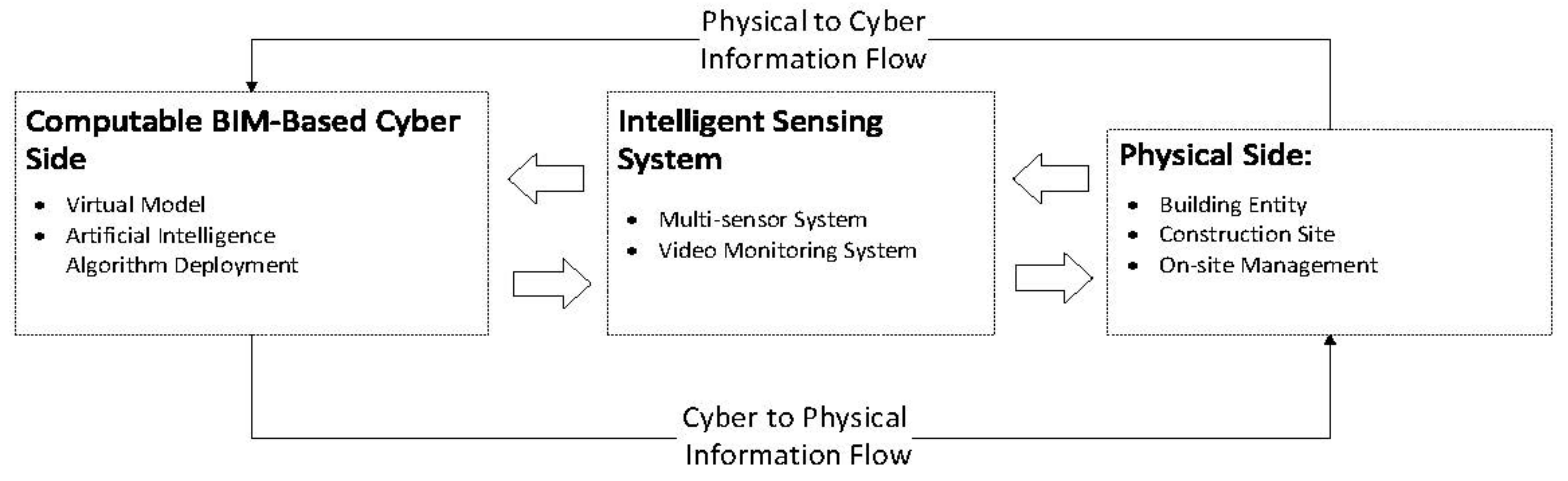 Sensors 21 05468 g009