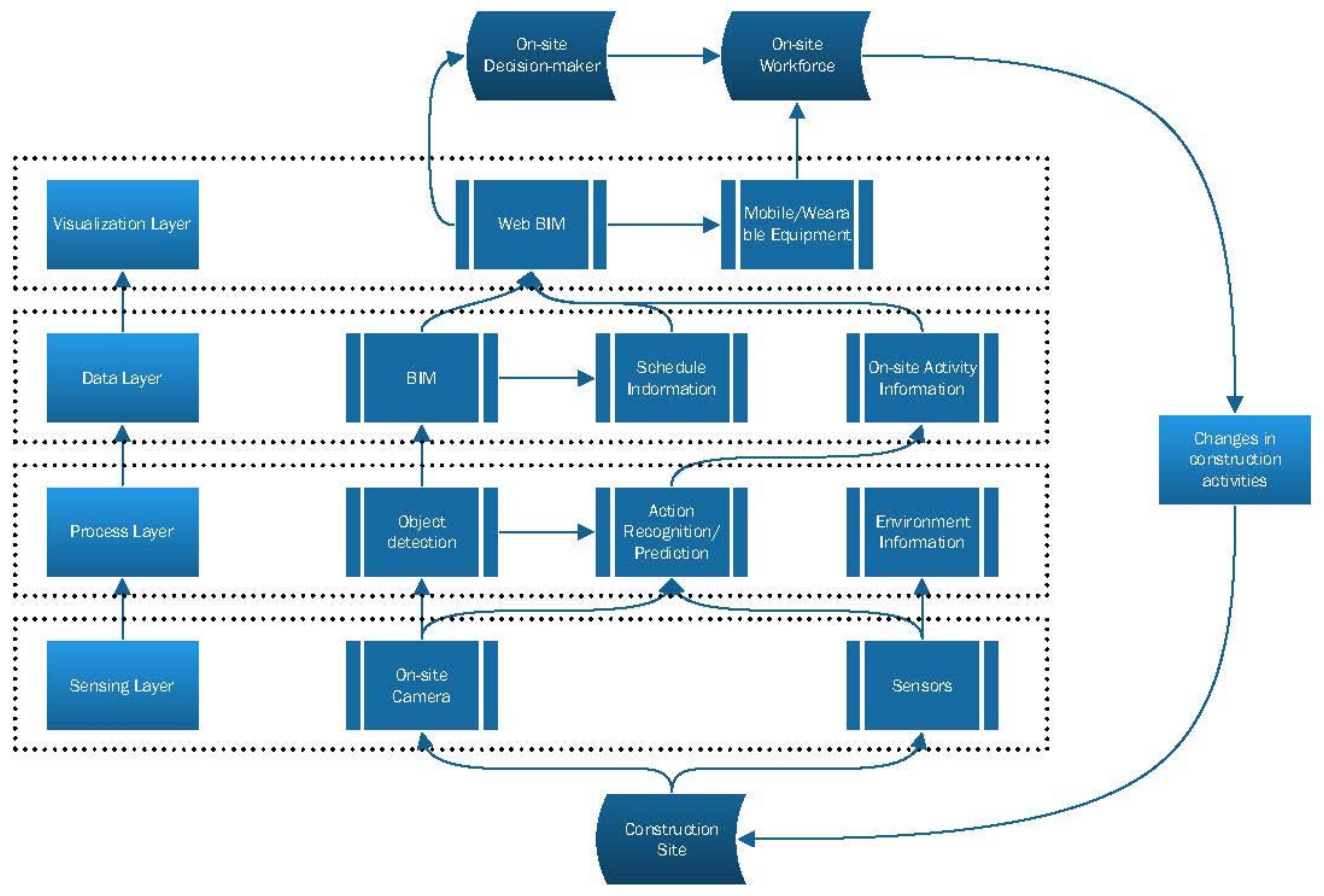 Sensors 21 05468 g010
